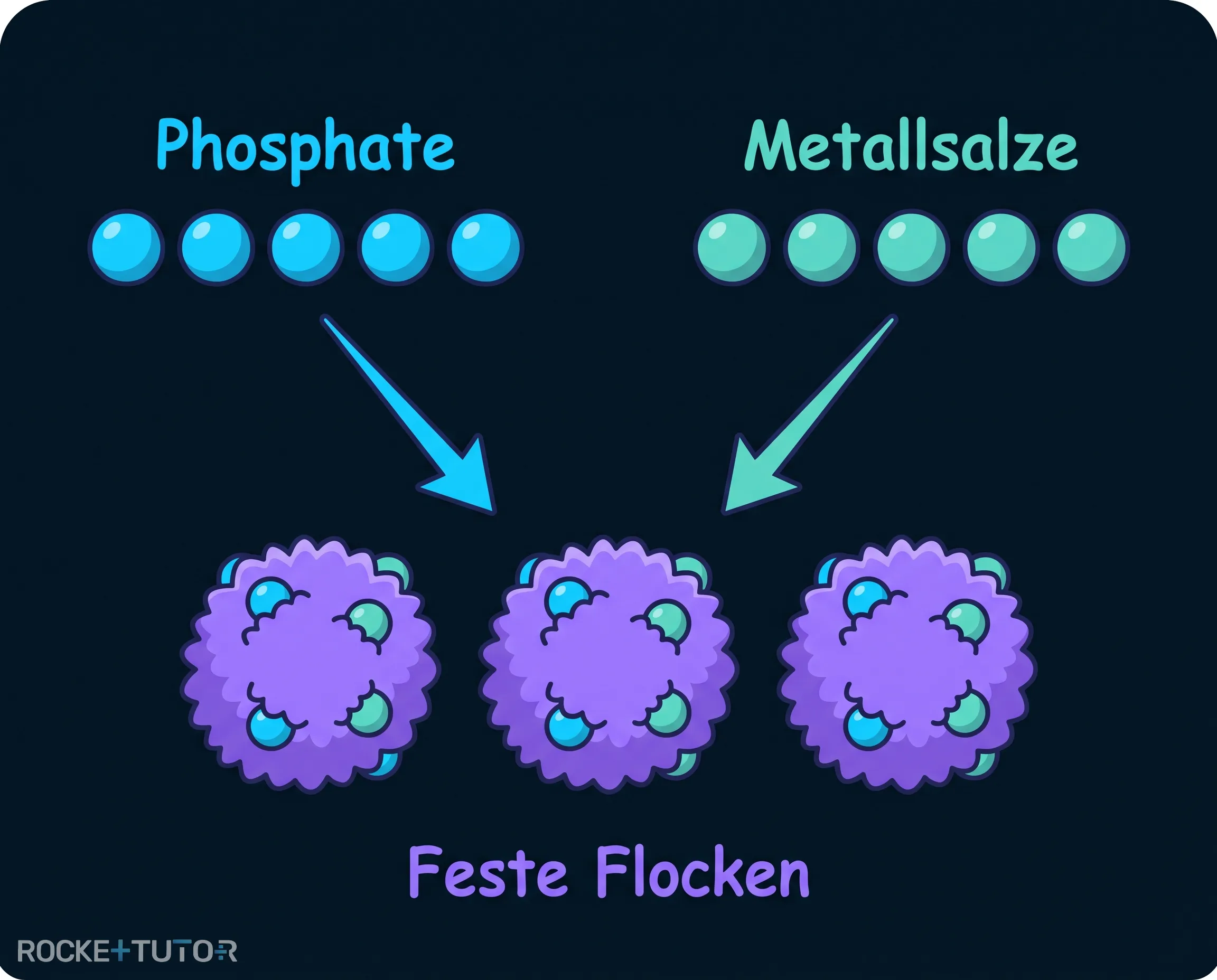 Feste Flocken im Wasser