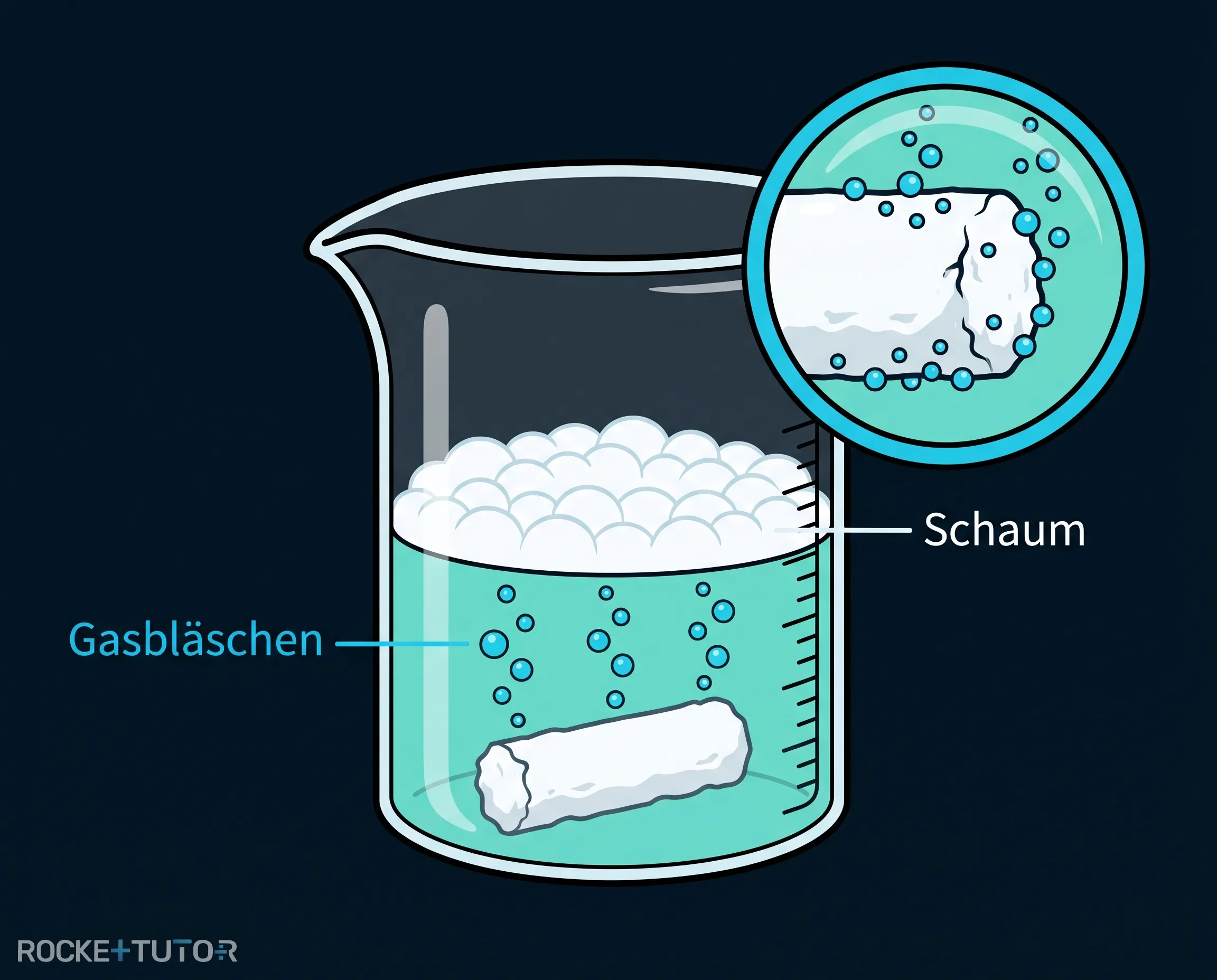 Kreide löst sich sprudelnd auf