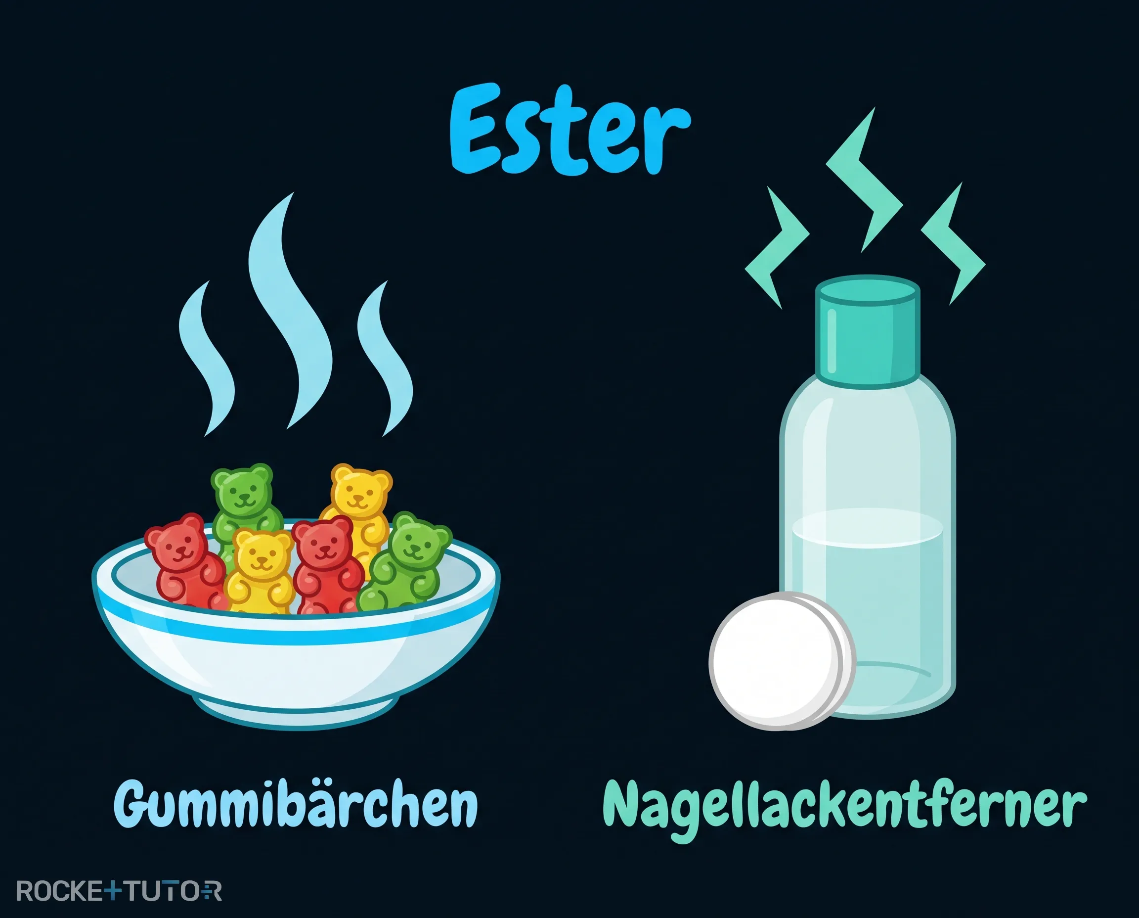 Gummibärchen und Nagellackentferner als Beispiele