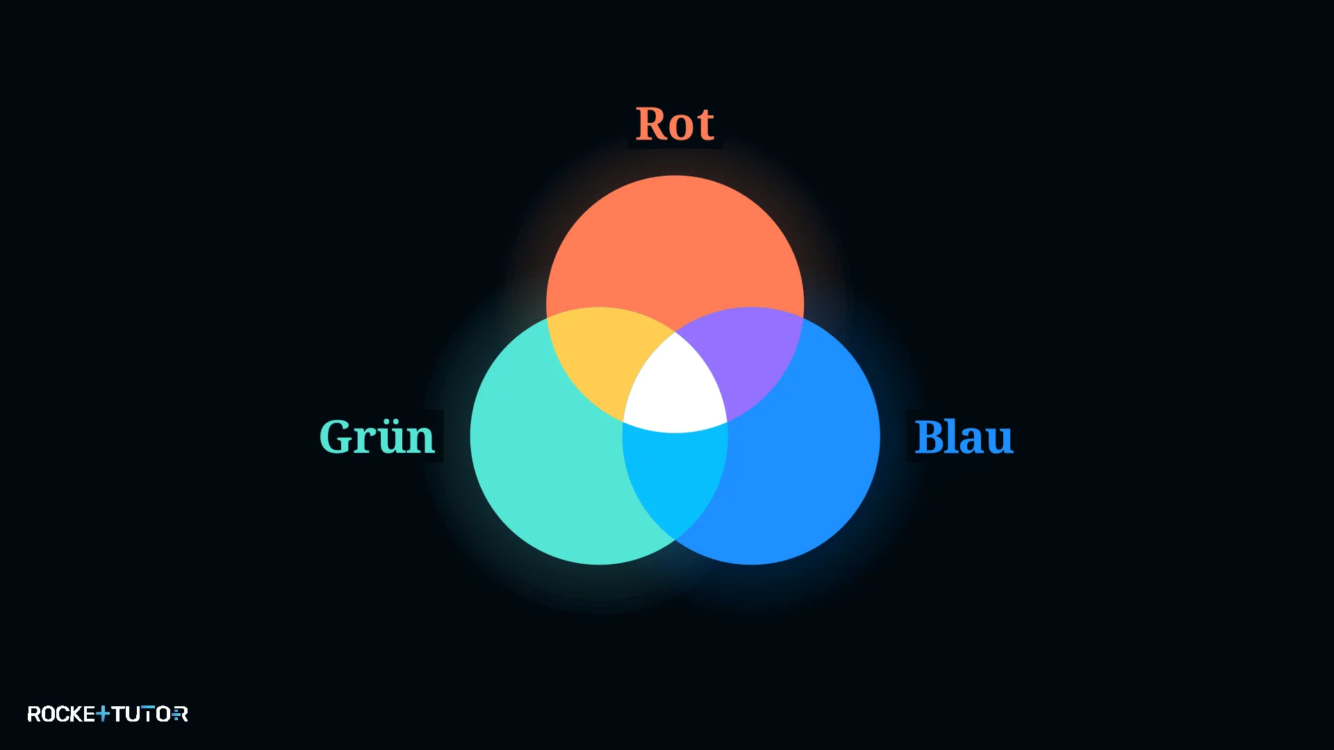RGB Farbmischung mit Licht