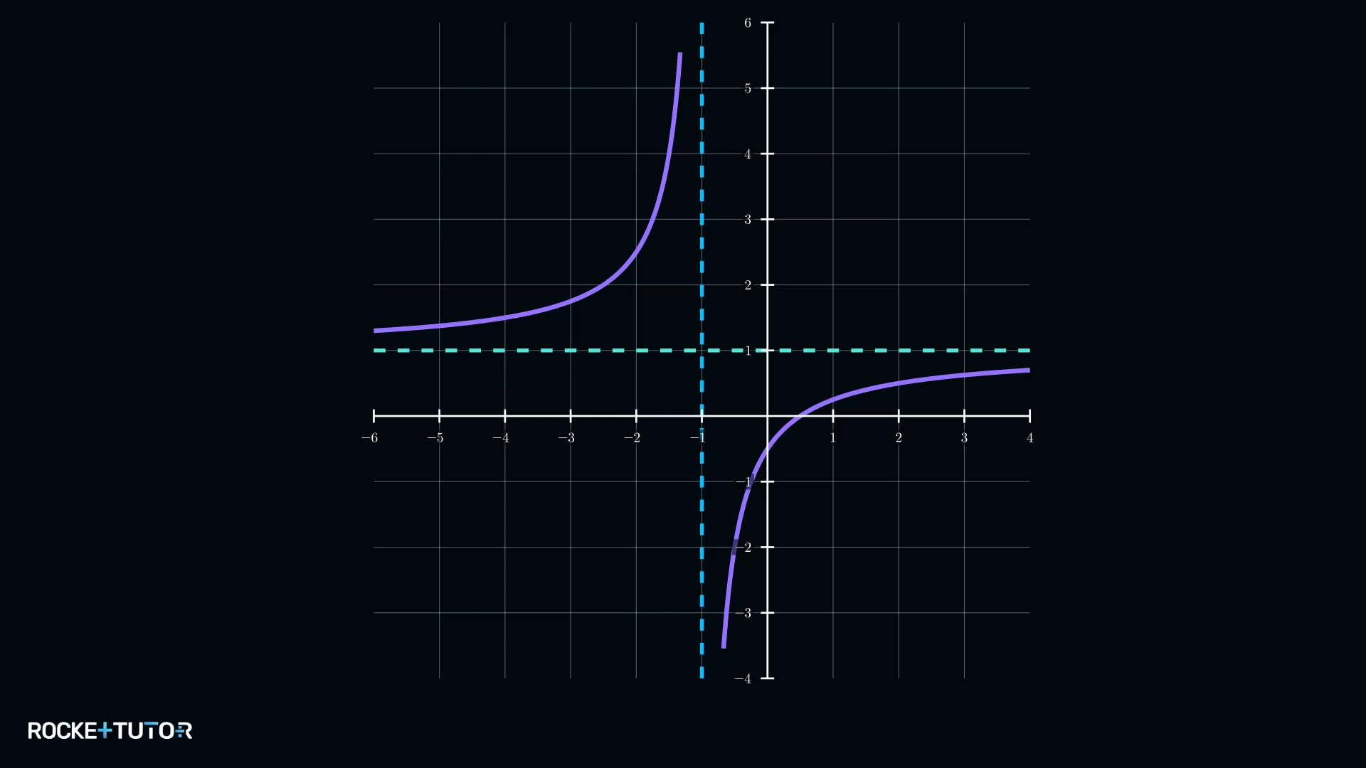 Fertig skizzierter Graph mit Ästen oben links und unten rechts
