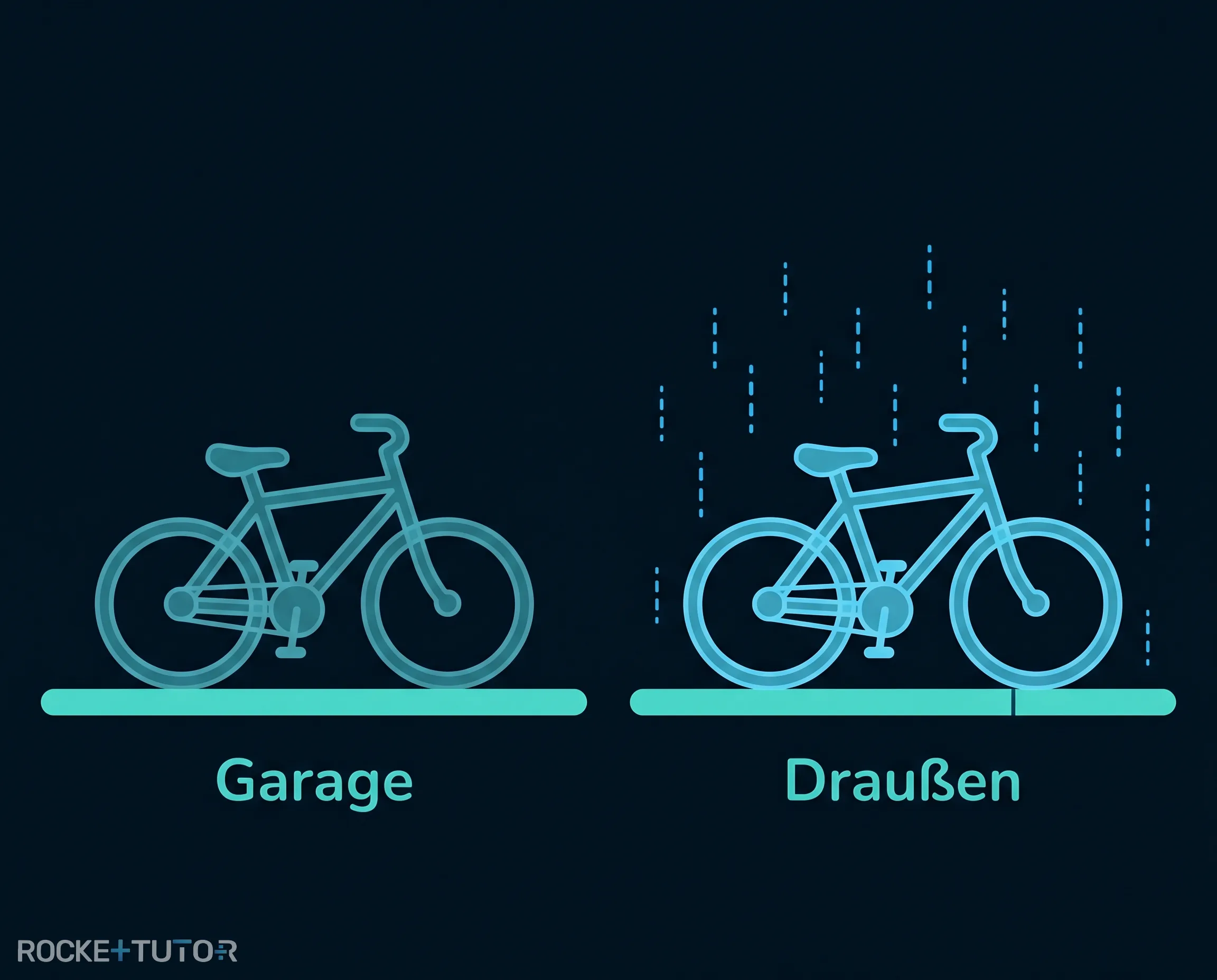 Fahrrad in Garage und Regen