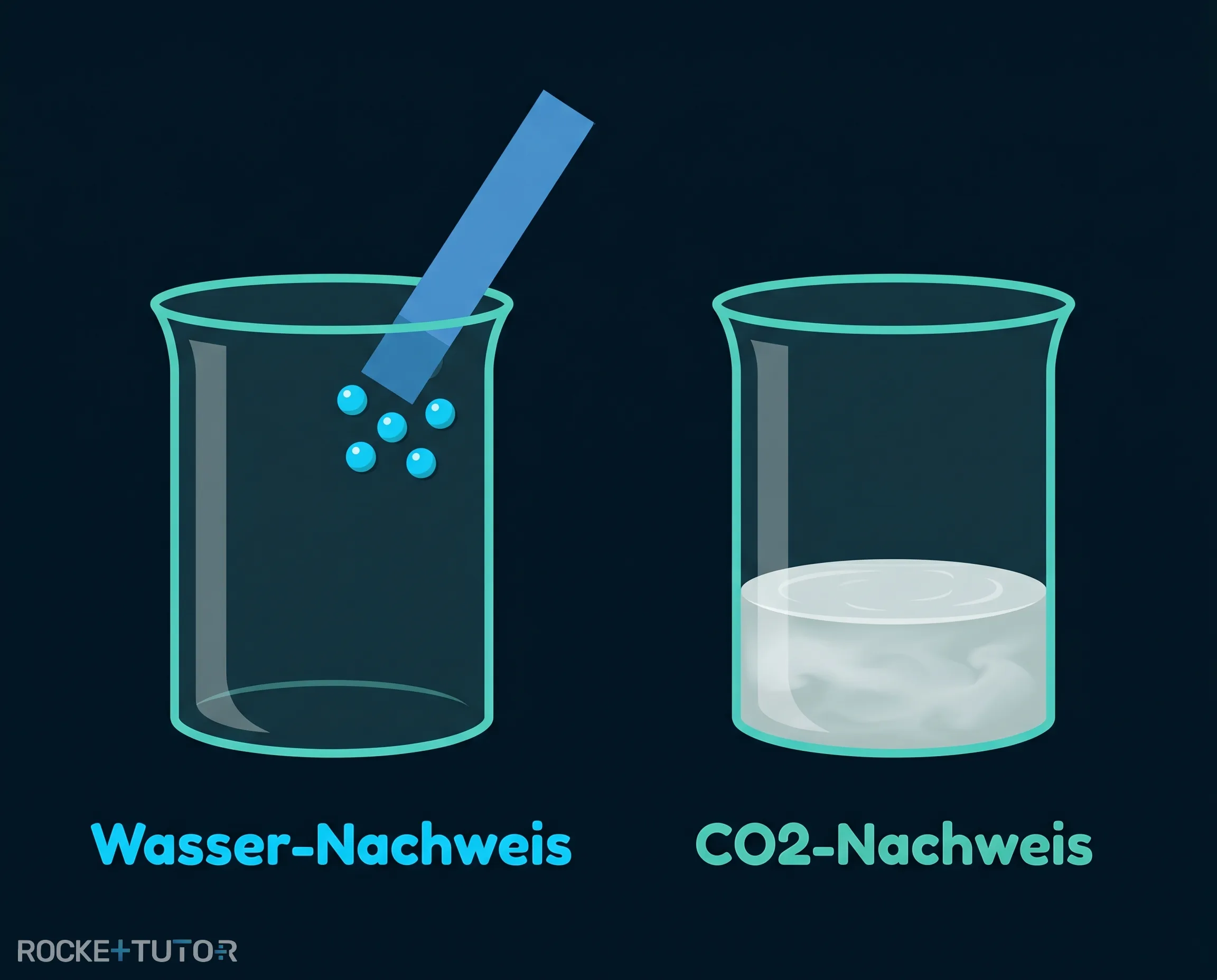 Wassertestpapier und Kalkwasser