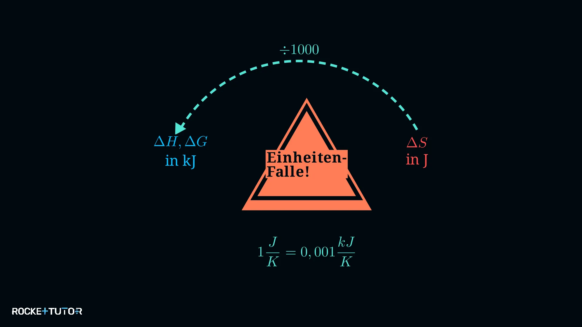 Einheiten-Falle bei Entropie