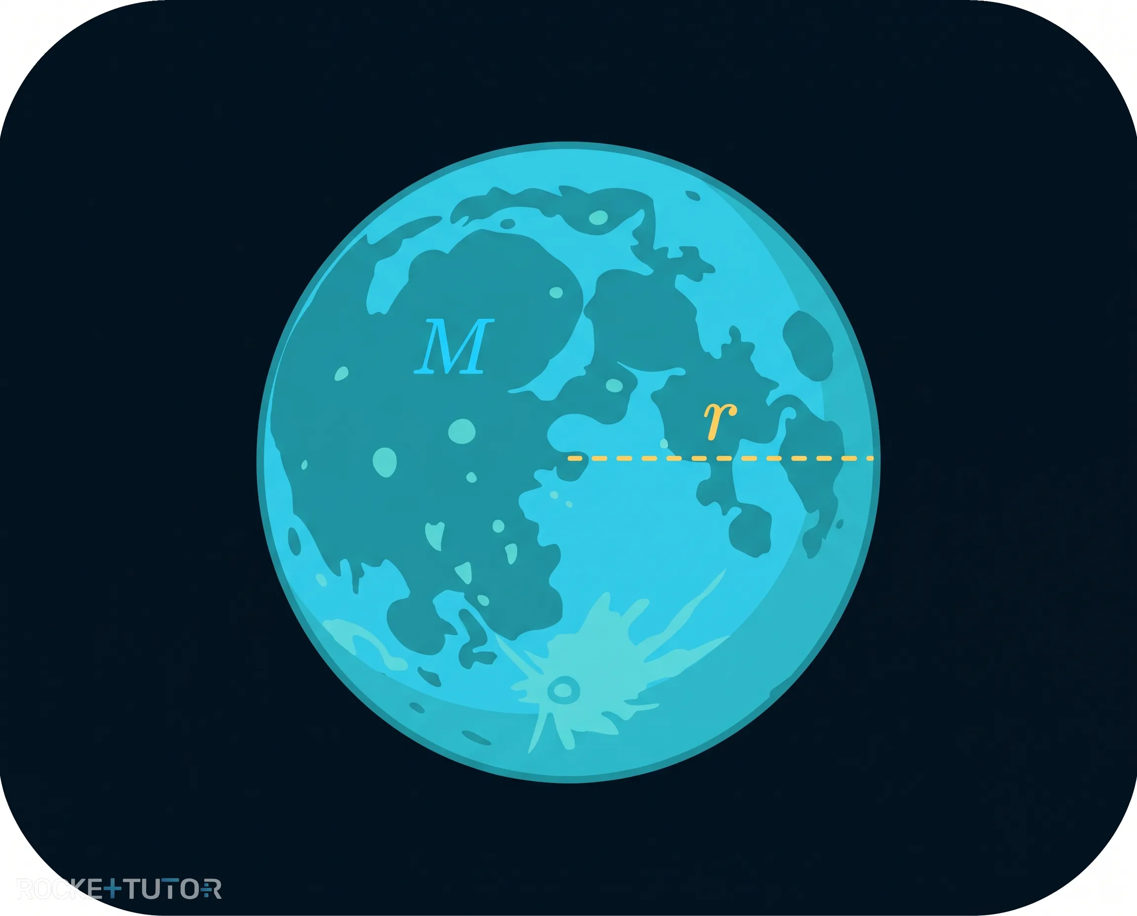 Mond mit Radius und Masse