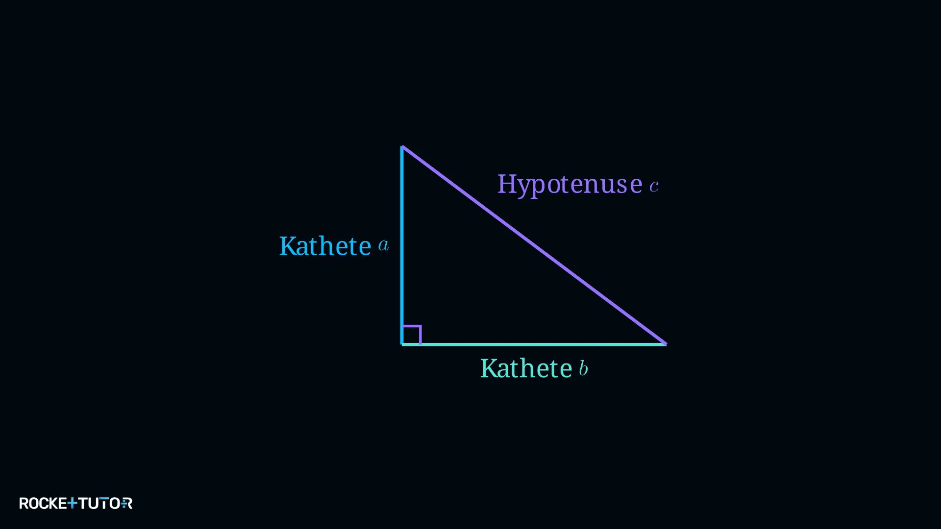 Hypotenuse und Katheten im rechtwinkligen Dreieck
