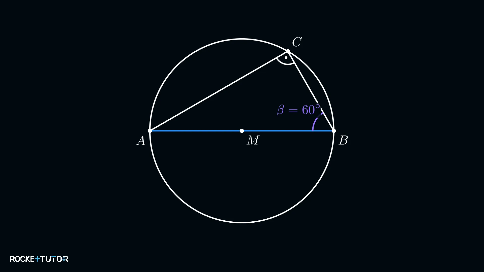 Fertiges rechtwinkliges Dreieck mit r = 3 cm und β = 60°
