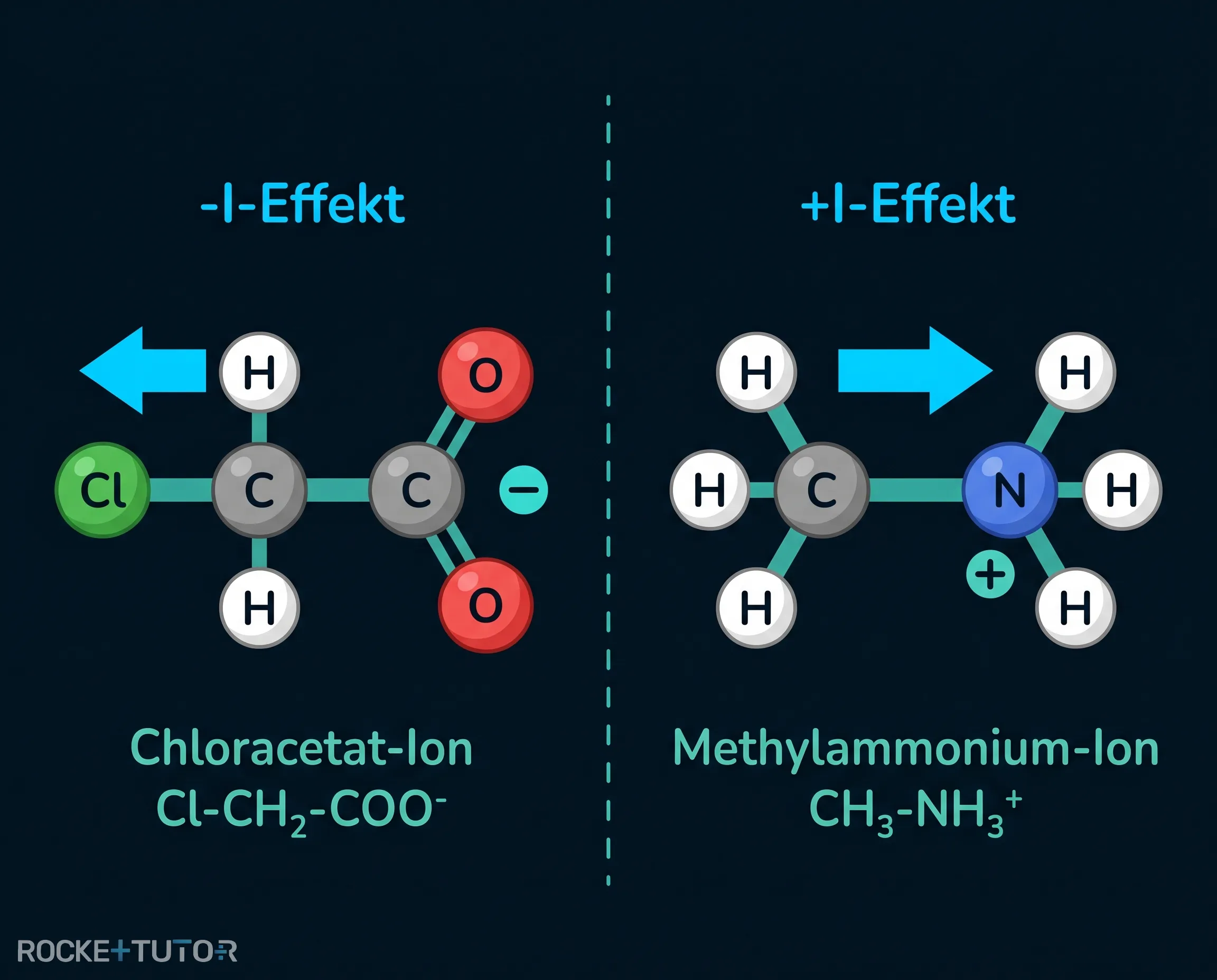 Induktiver Effekt bei Chloressigsäure