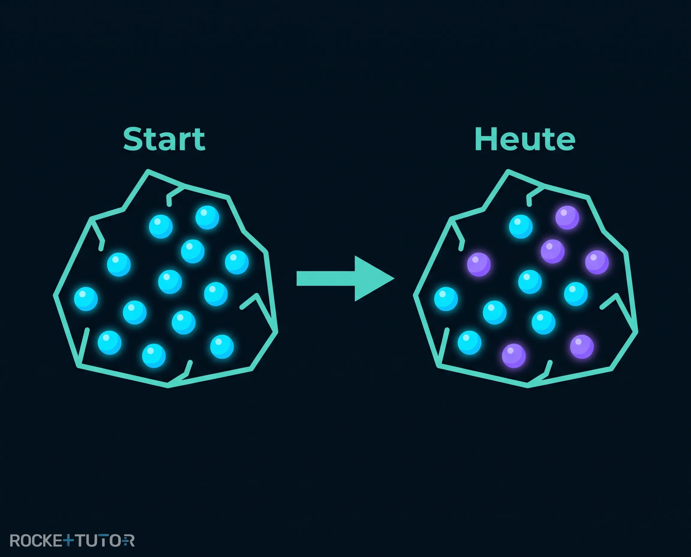 Diagramm zum Zerfall von Uran zu Blei