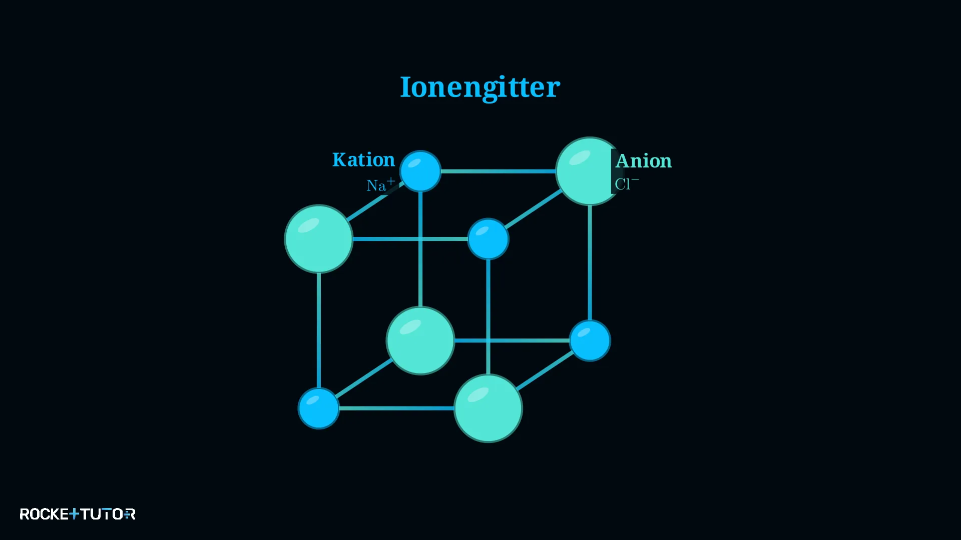 3D-Muster eines Ionengitters