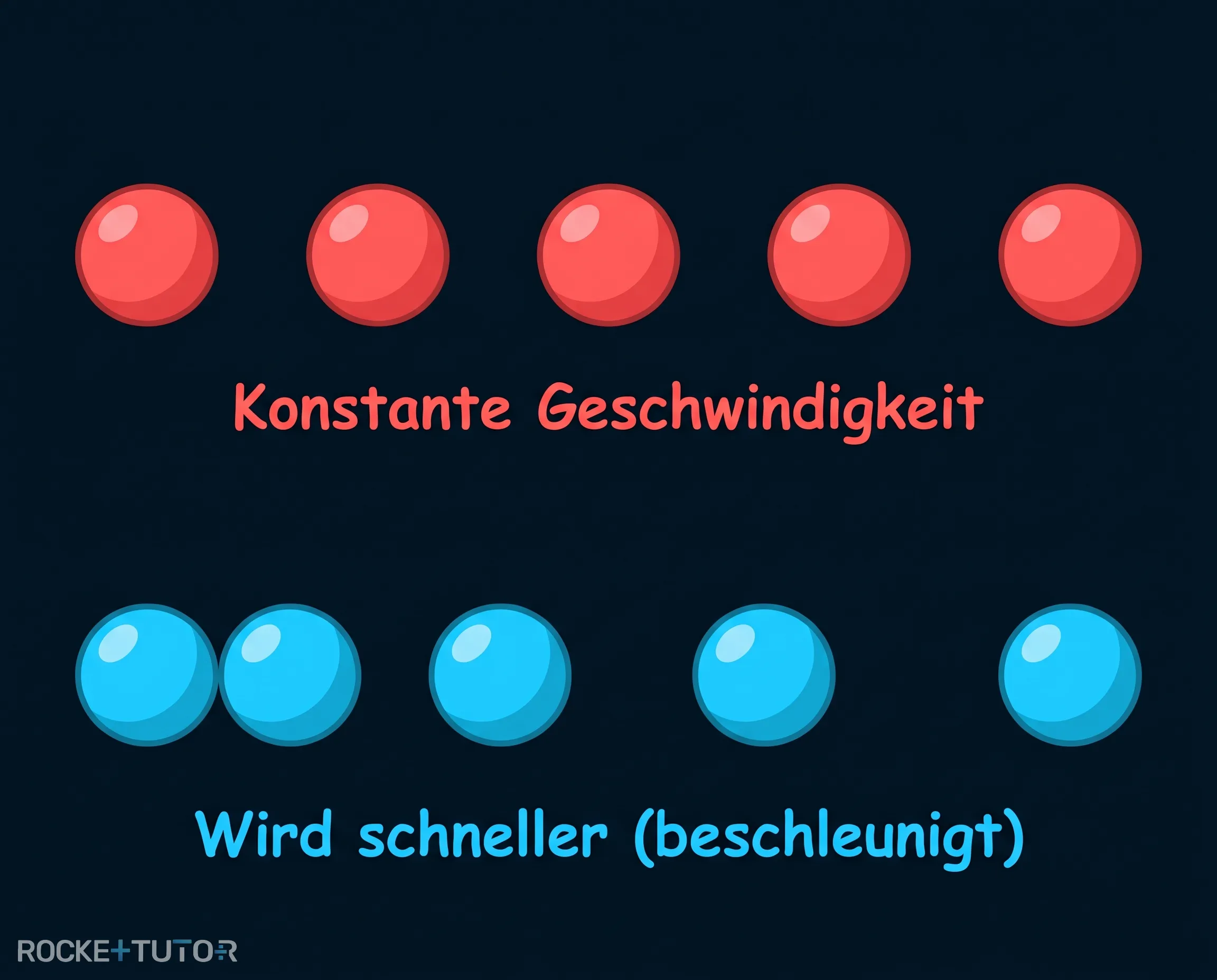 Stroboskopaufnahme mit wachsenden Abständen