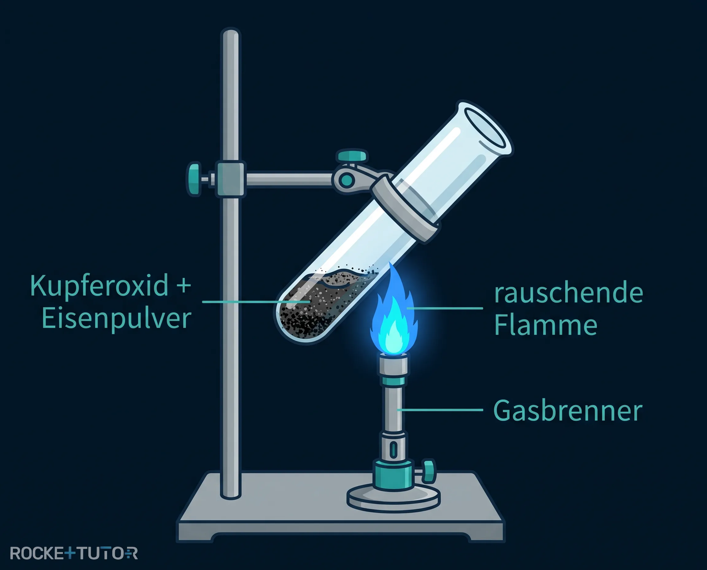 Erhitzen des Pulvergemischs im Reagenzglas