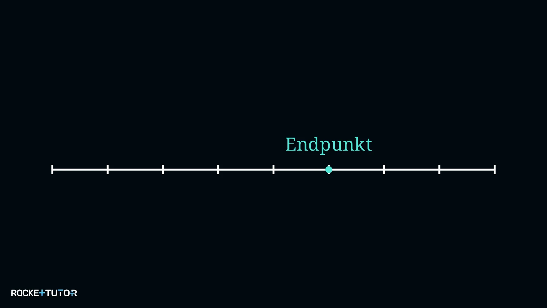 Zahlengerade mit markiertem Endpunkt bei −5