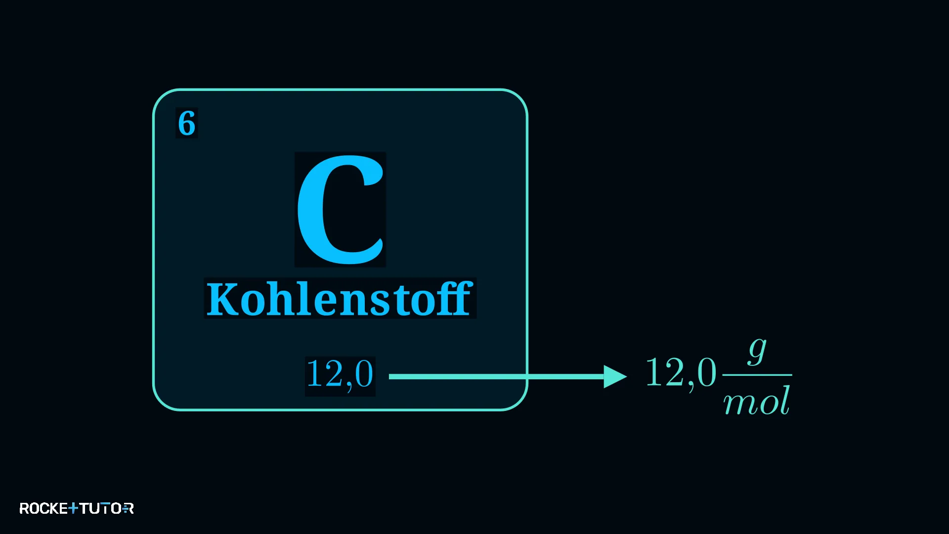 Periodensystem Ausschnitt Kohlenstoff