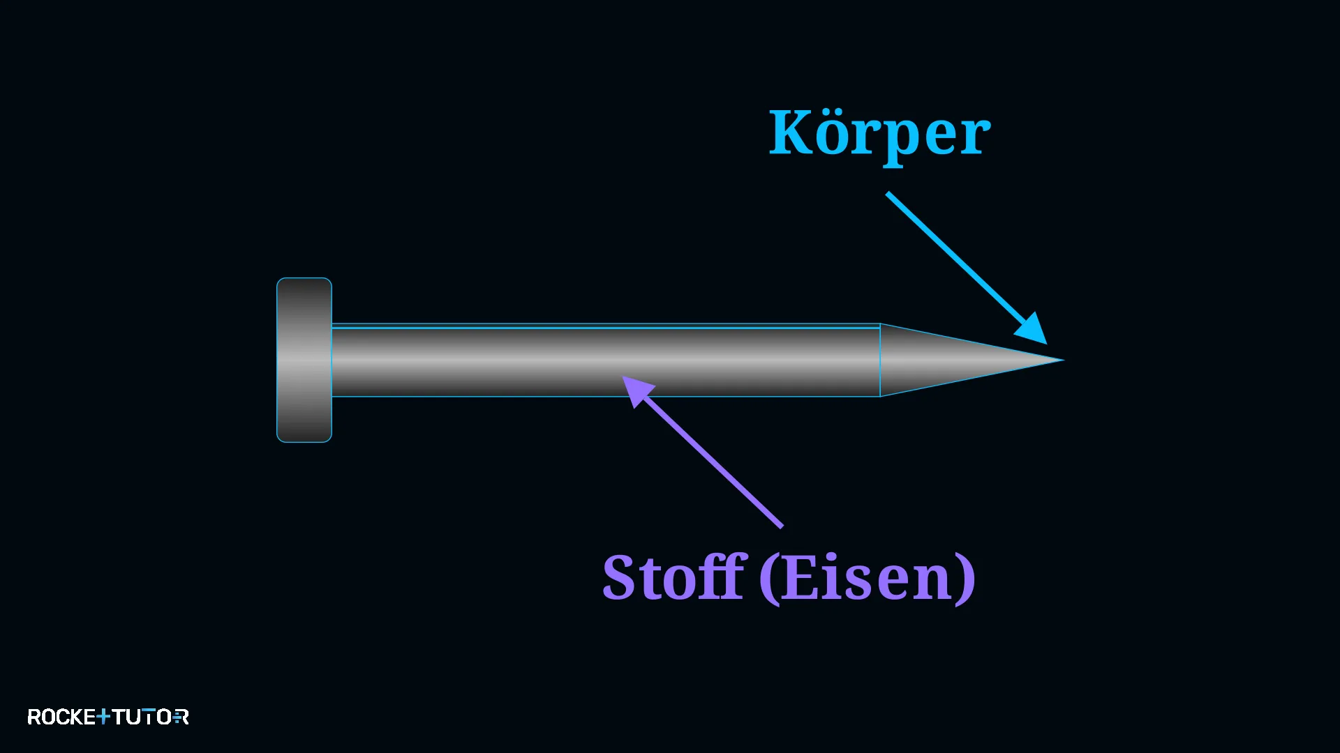 Nagel und Glas als Körper