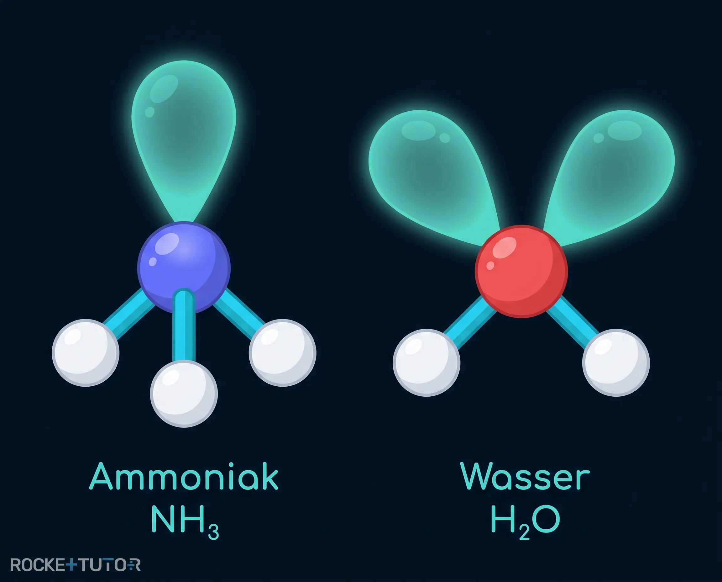 Molekülgeometrie Ammoniak und Wasser