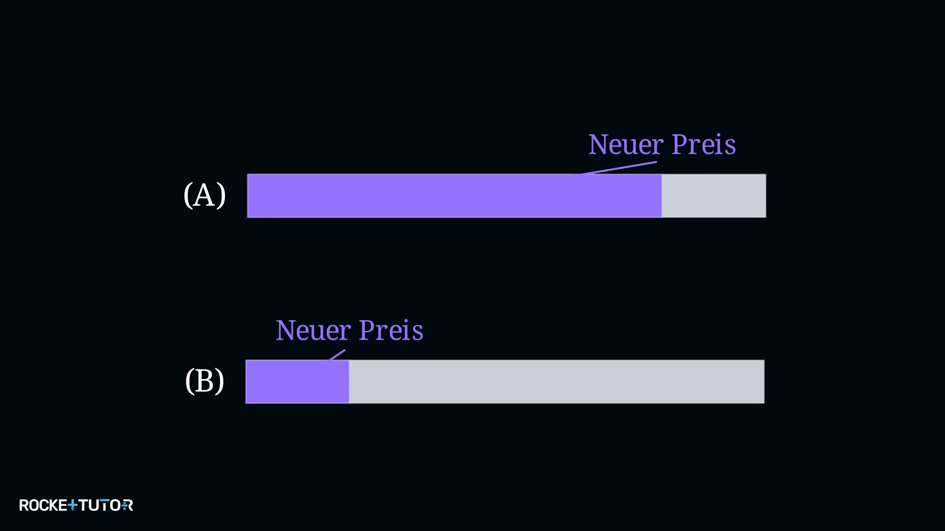 Zwei Balkendiagramme A und B zum Zuordnen