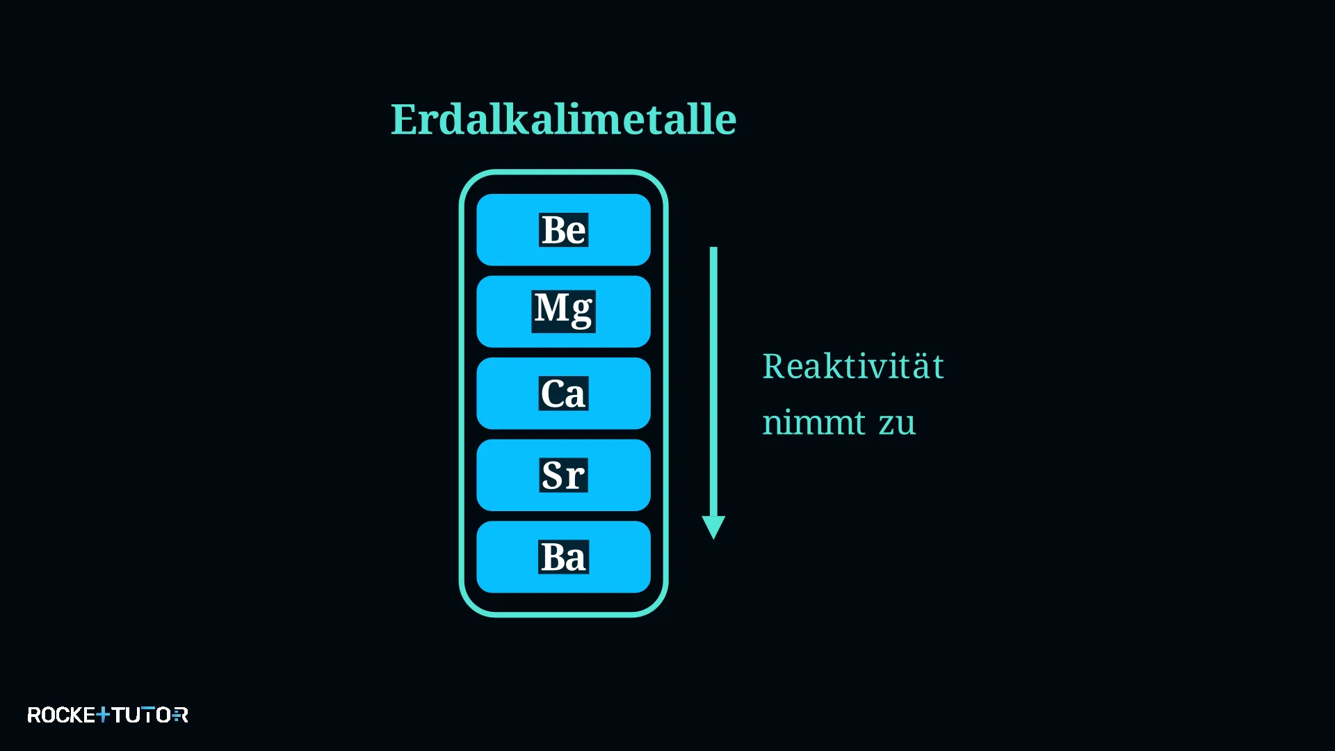Periodensystem mit markierten Erdalkalimetallen