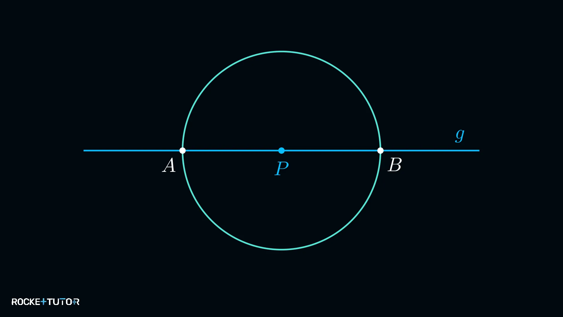 Zirkel um P markiert Hilfspunkte A und B auf g