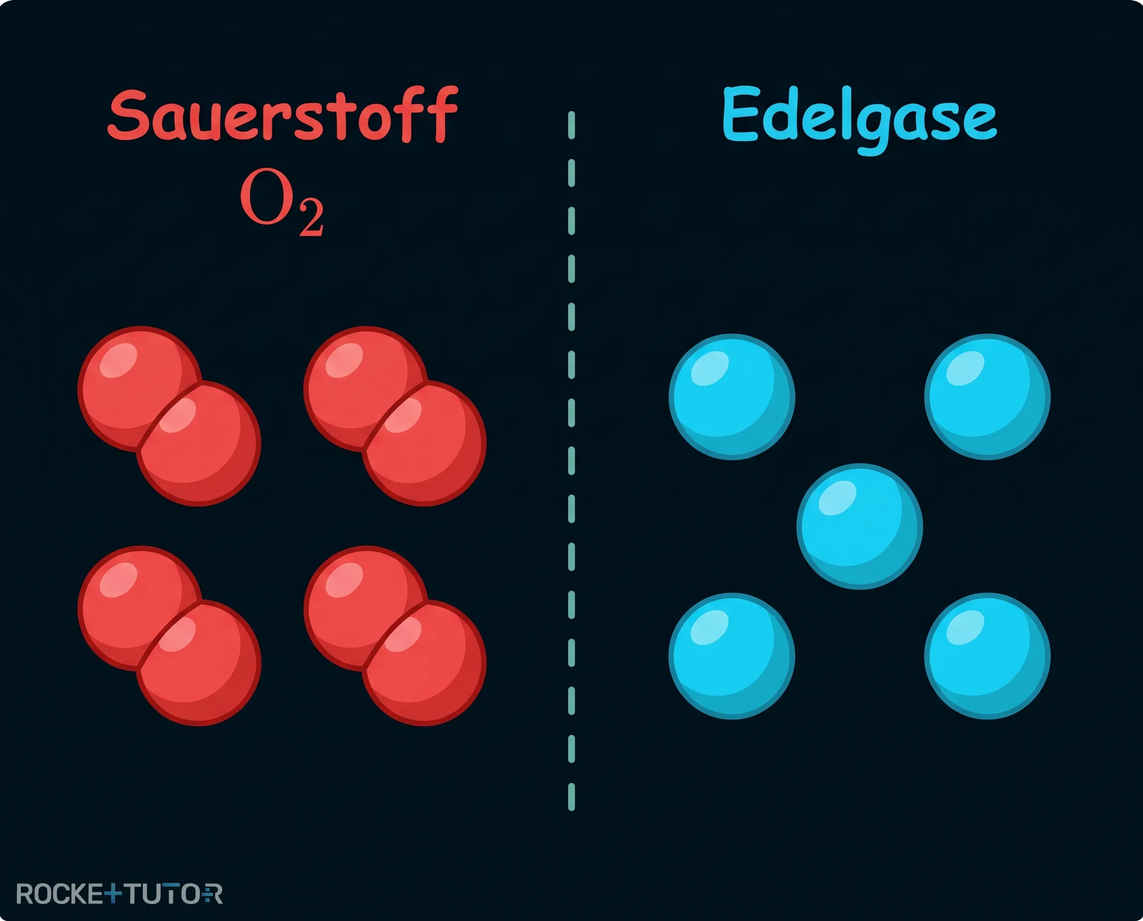 Einzelne ungebundene Edelgasatome
