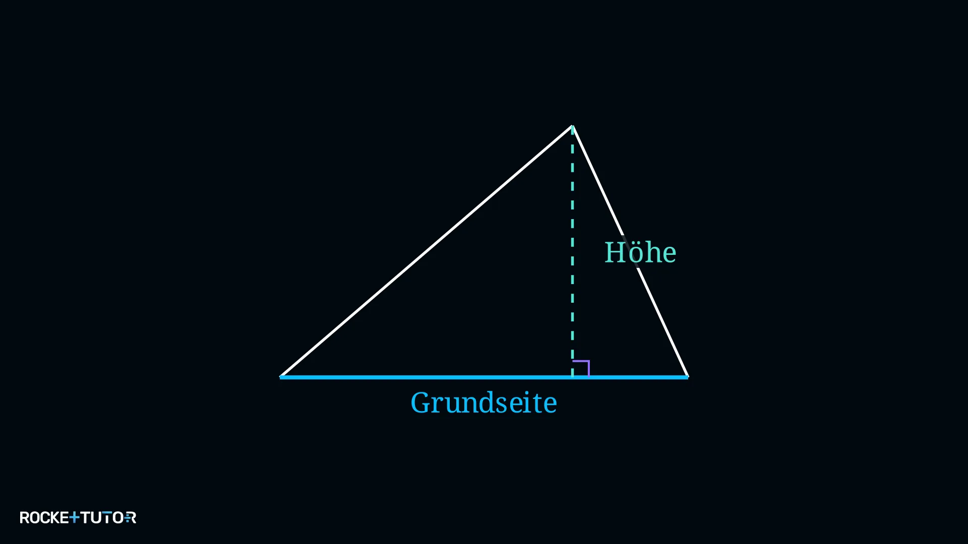 Grundseite und Höhe einer Figur im Überblick