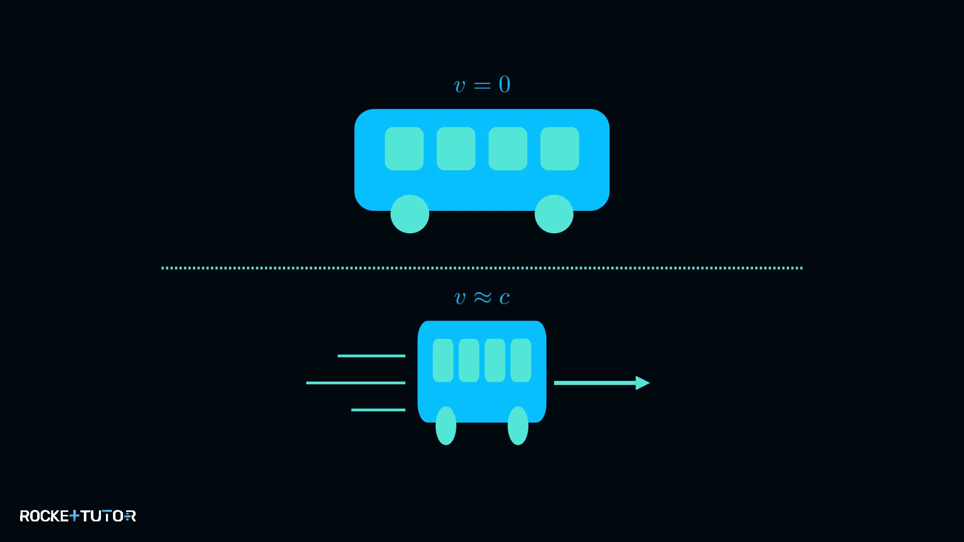 Bus mit Lichtgeschwindigkeit