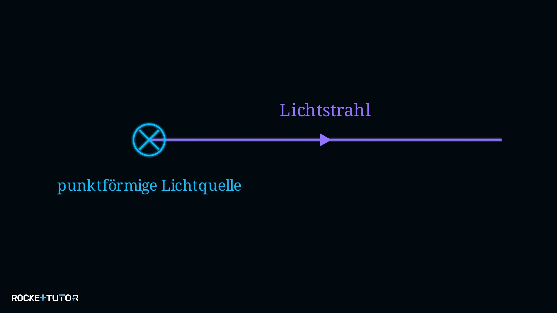 Lichtstrahl mit Richtungspfeil