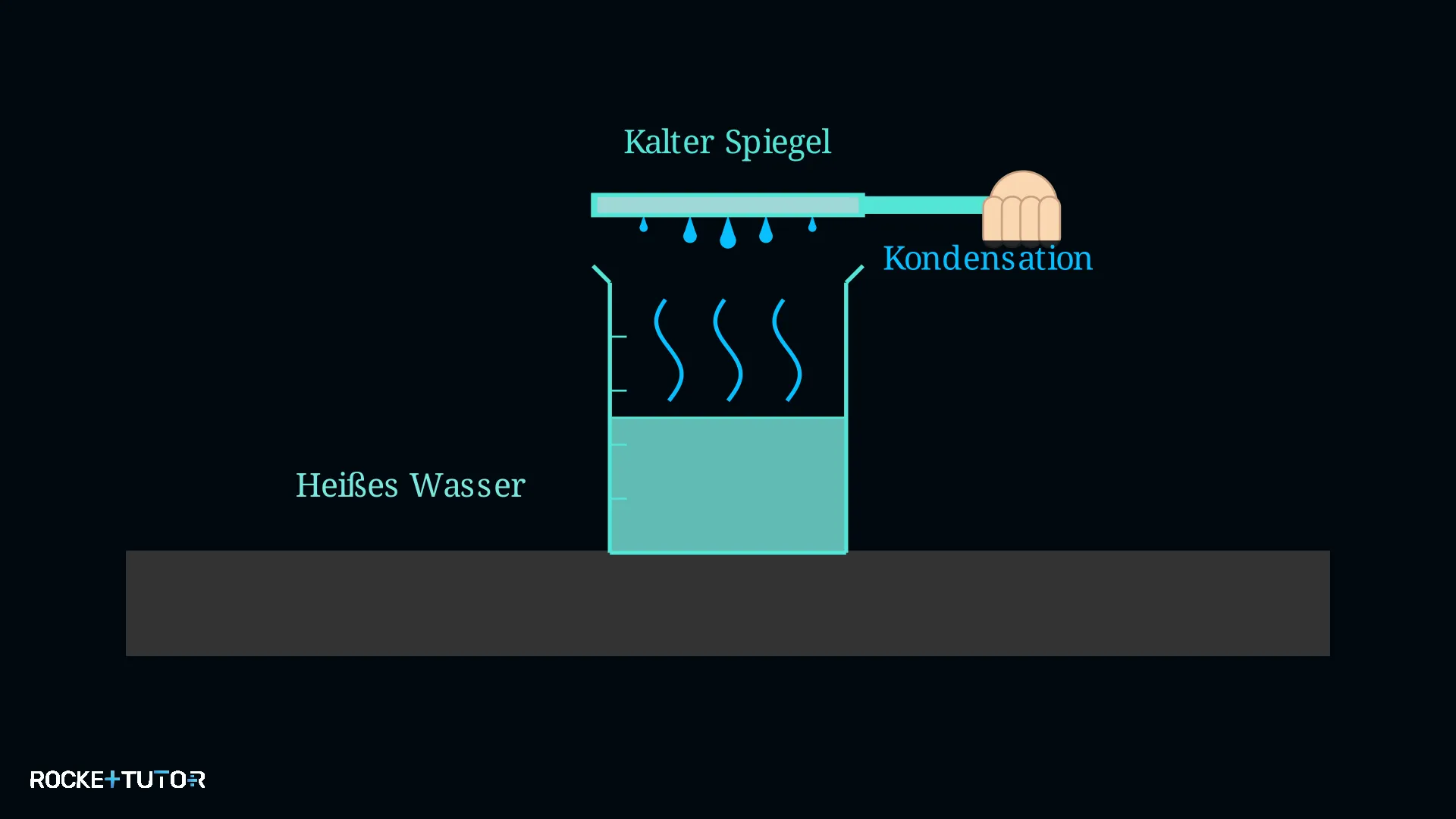 Kondensation am Handspiegel