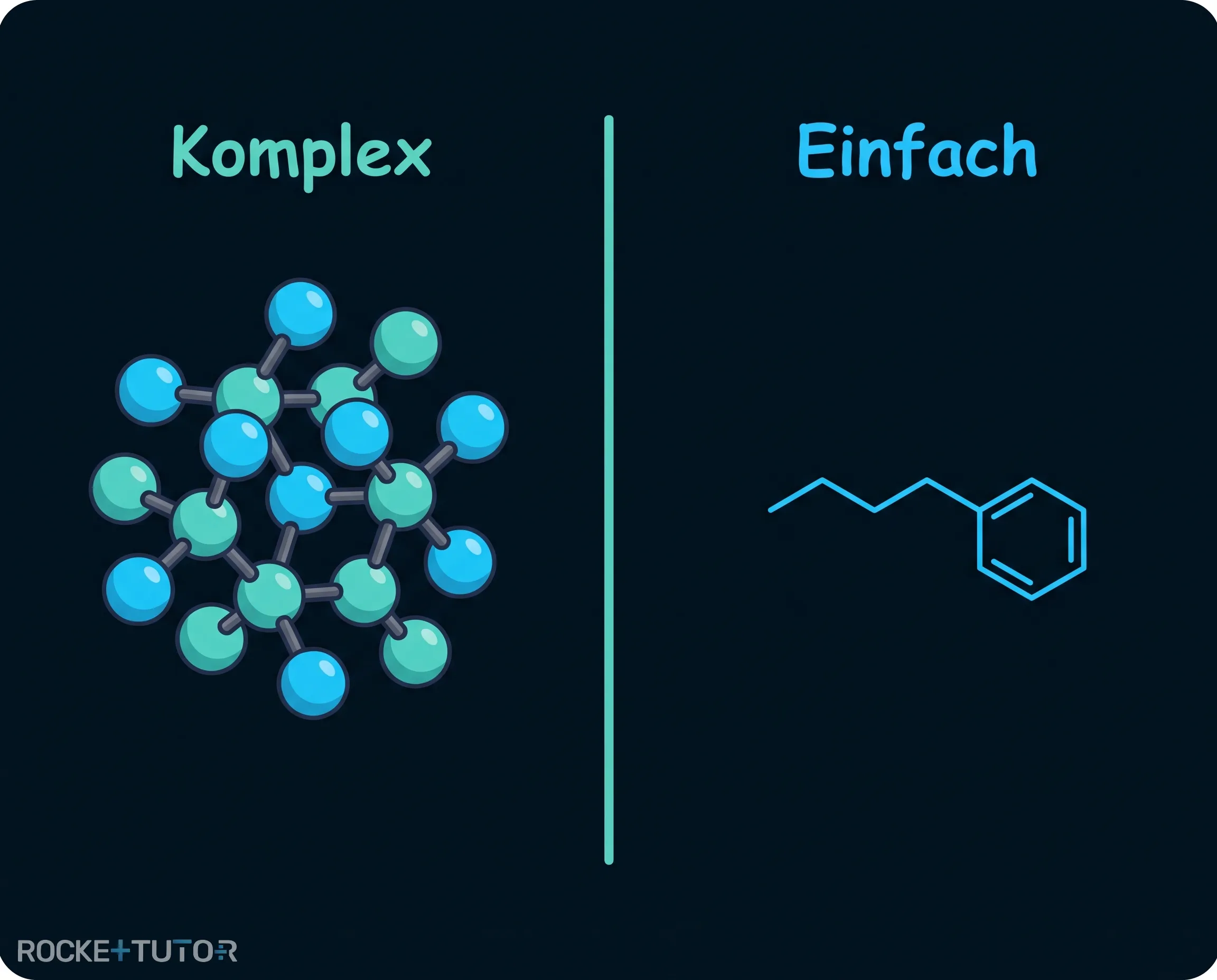 Verschiedene Moleküldarstellungen im Überblick