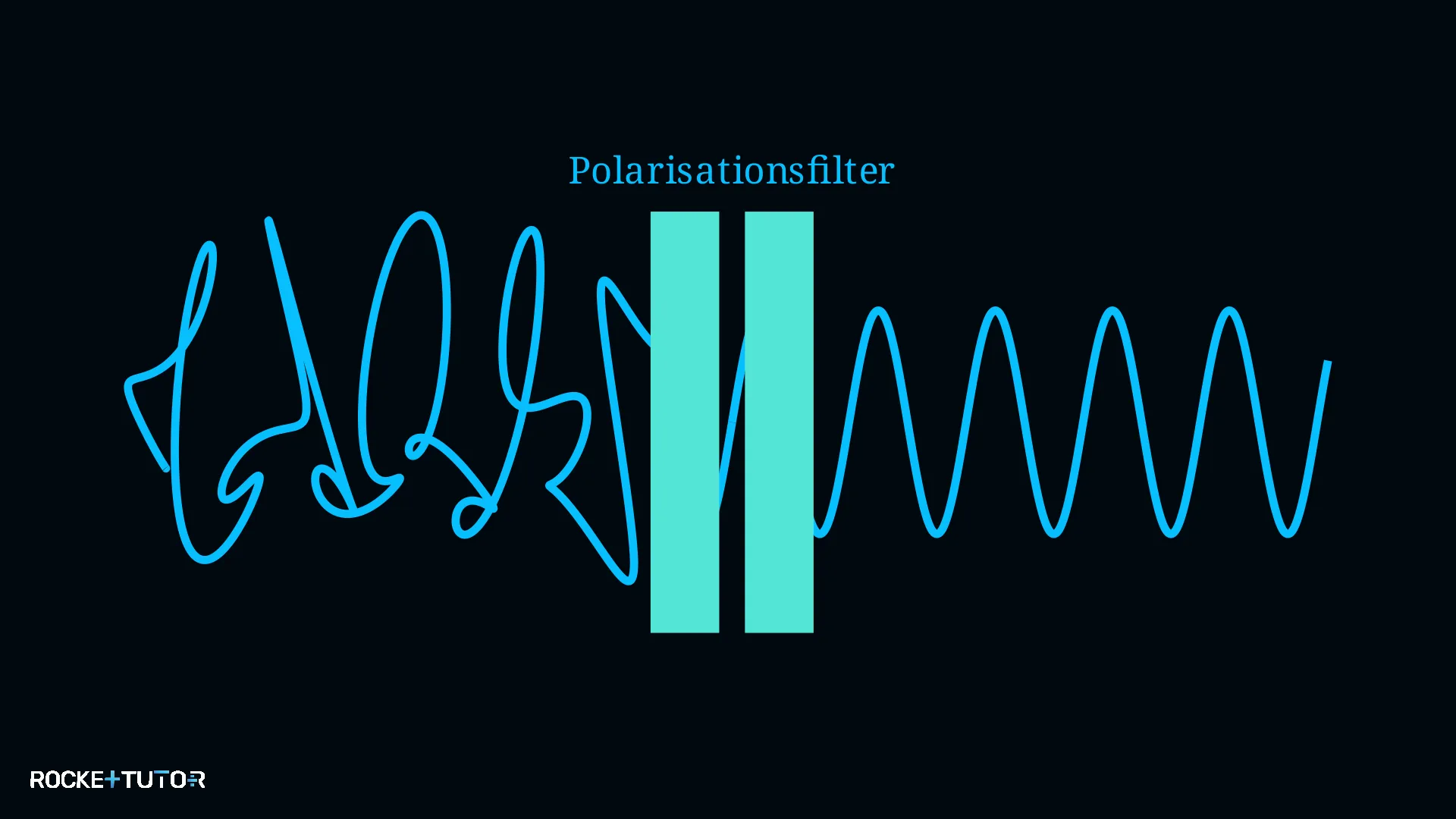 Polarisation am Seilmodell