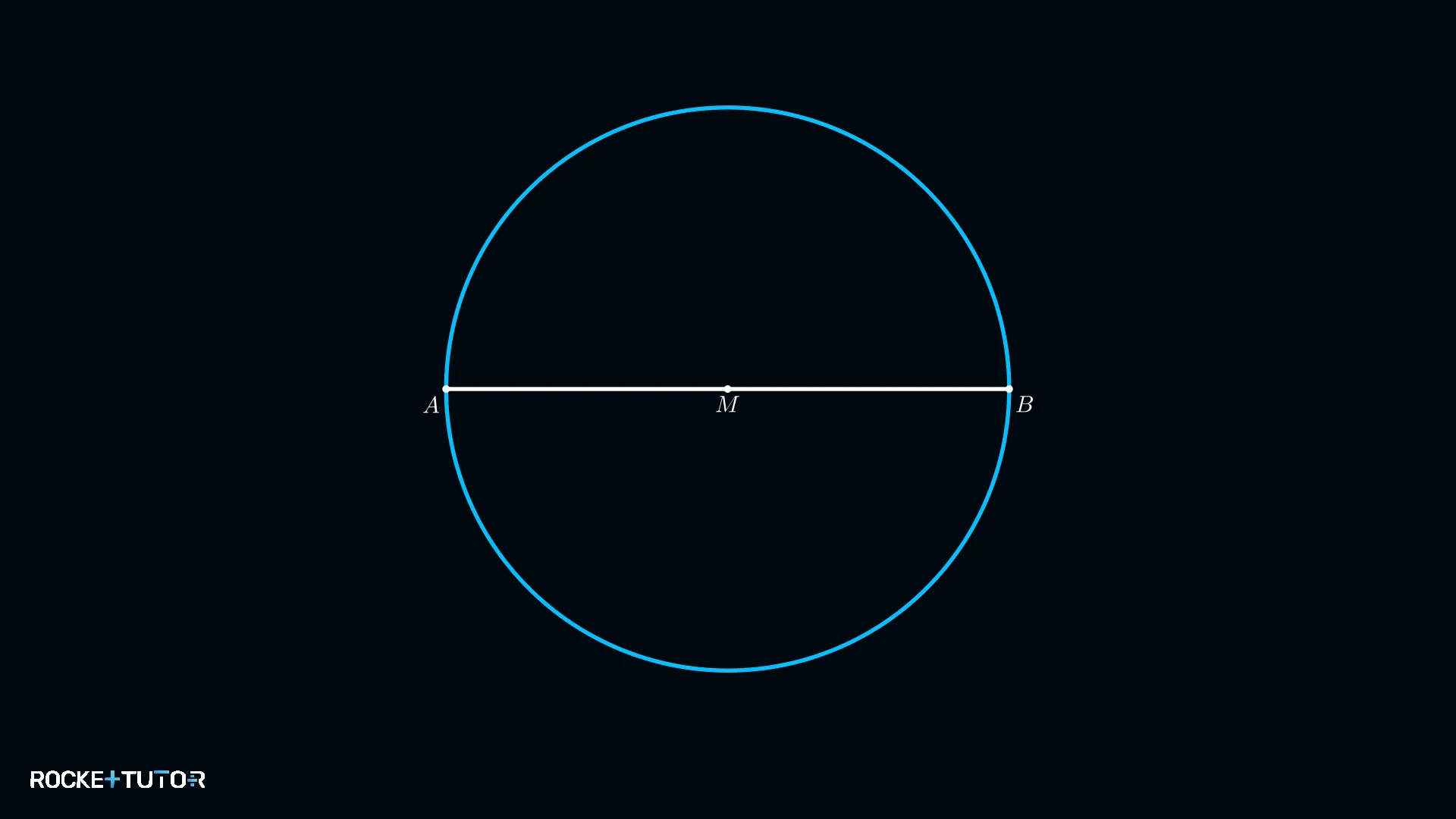 Thaleskreis mit Hypotenuse 12 cm