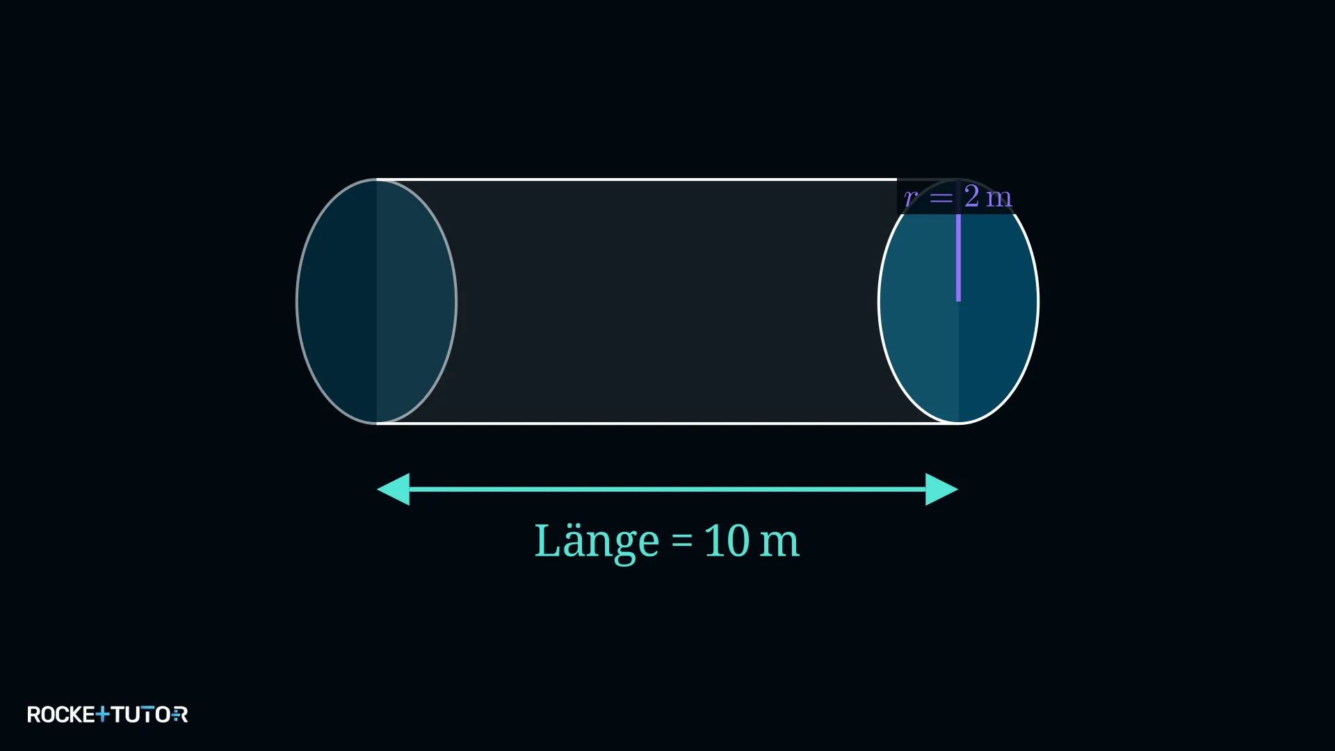 Liegender zylindrischer Tank mit Radius und Länge