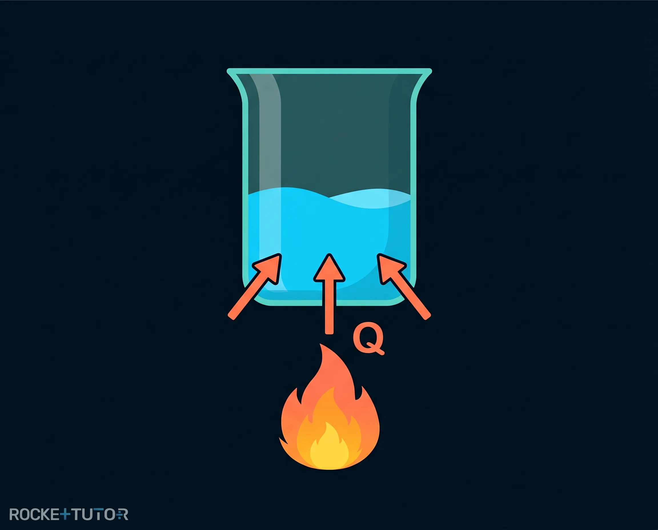 Wasser erwärmen Skizze