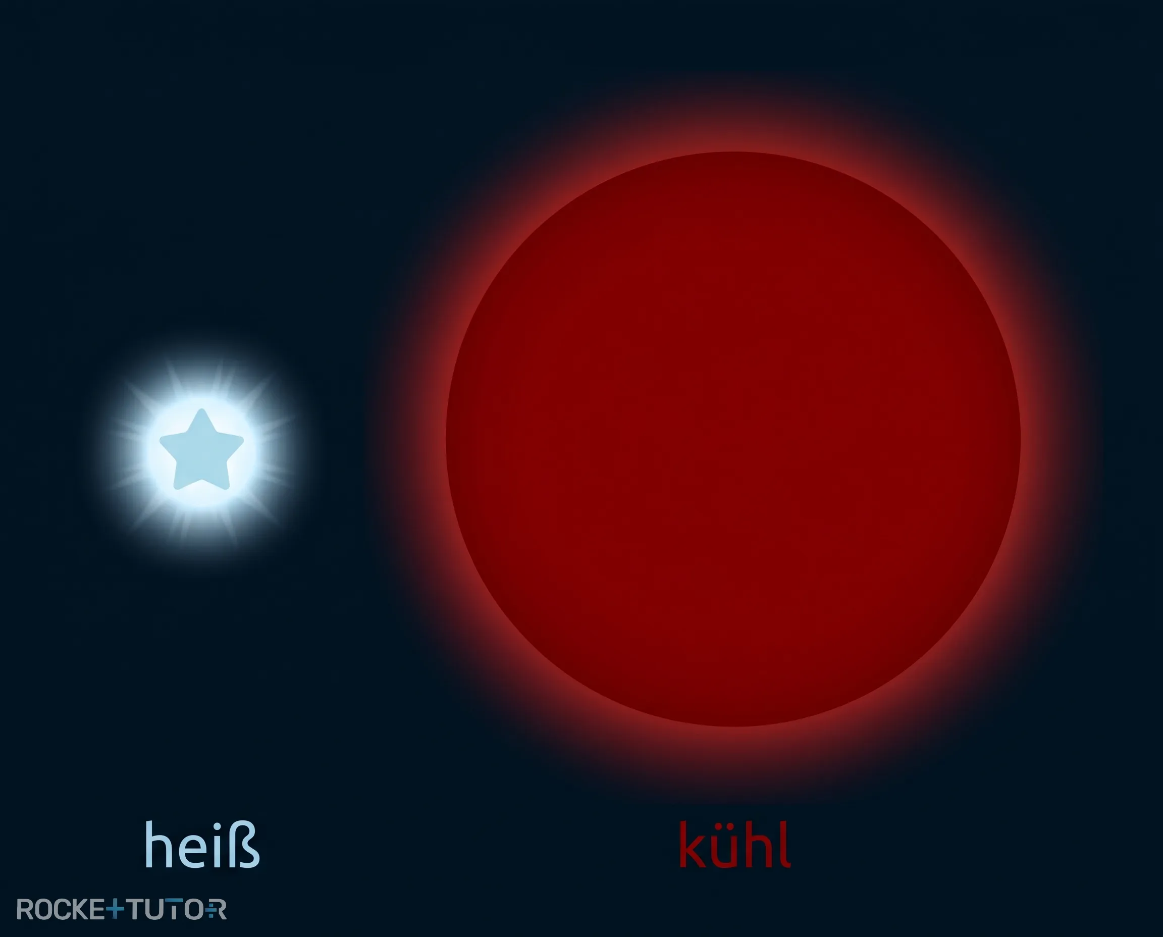 Sternradius und Stefan-Boltzmann-Gesetz
