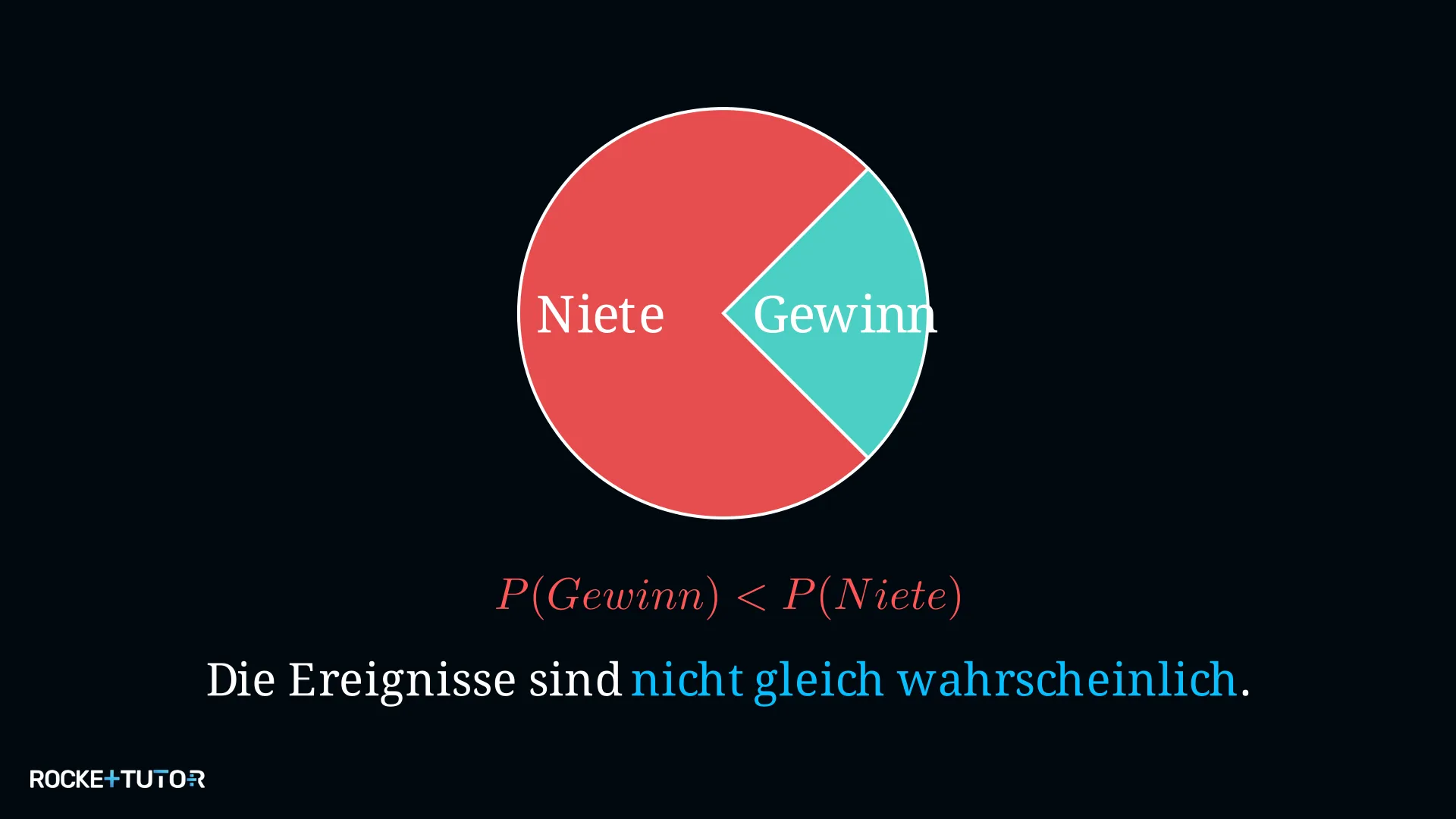 Glücksrad mit ungleichen Sektoren für Gewinn und Niete
