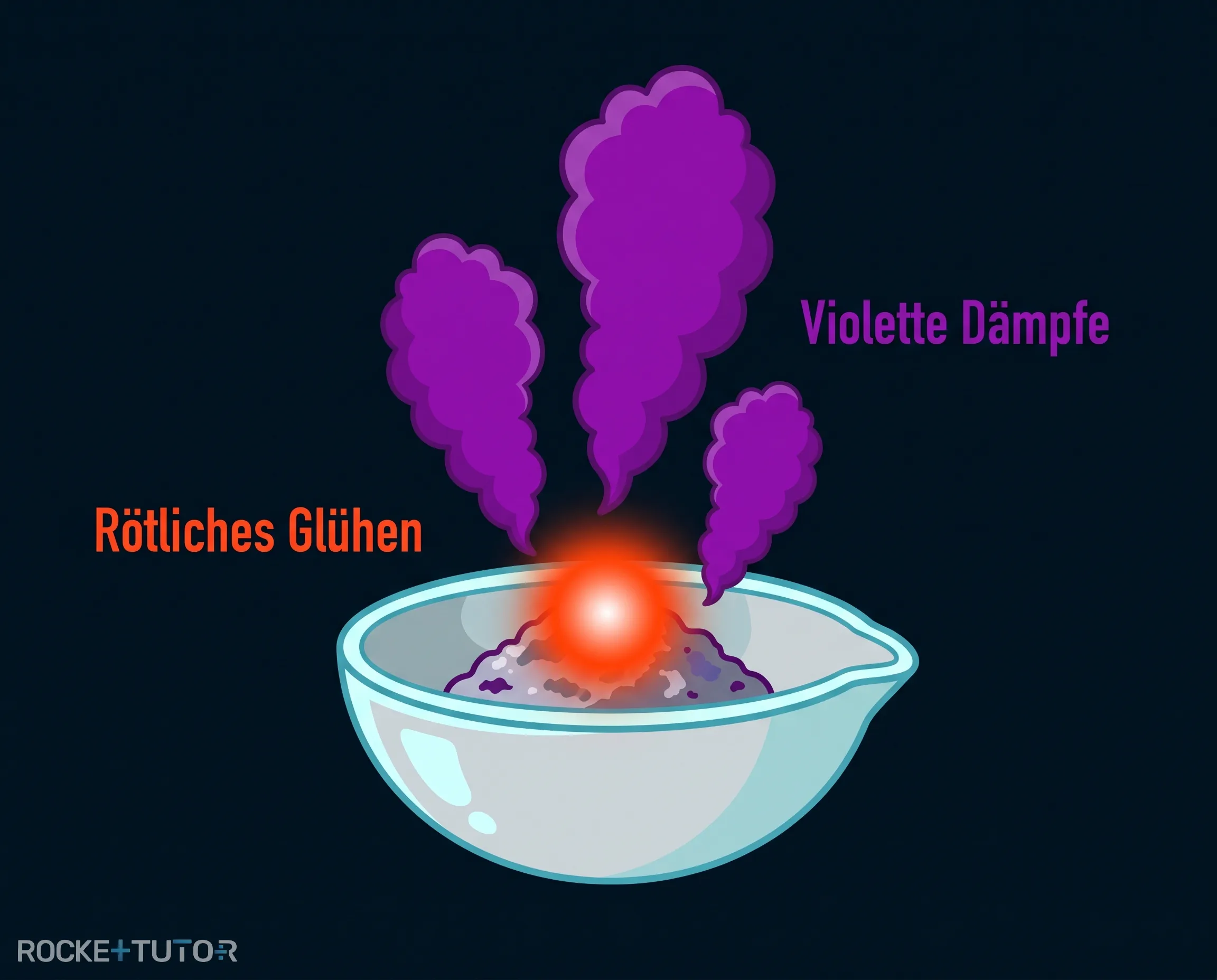 Reaktion mit violetten Dämpfen