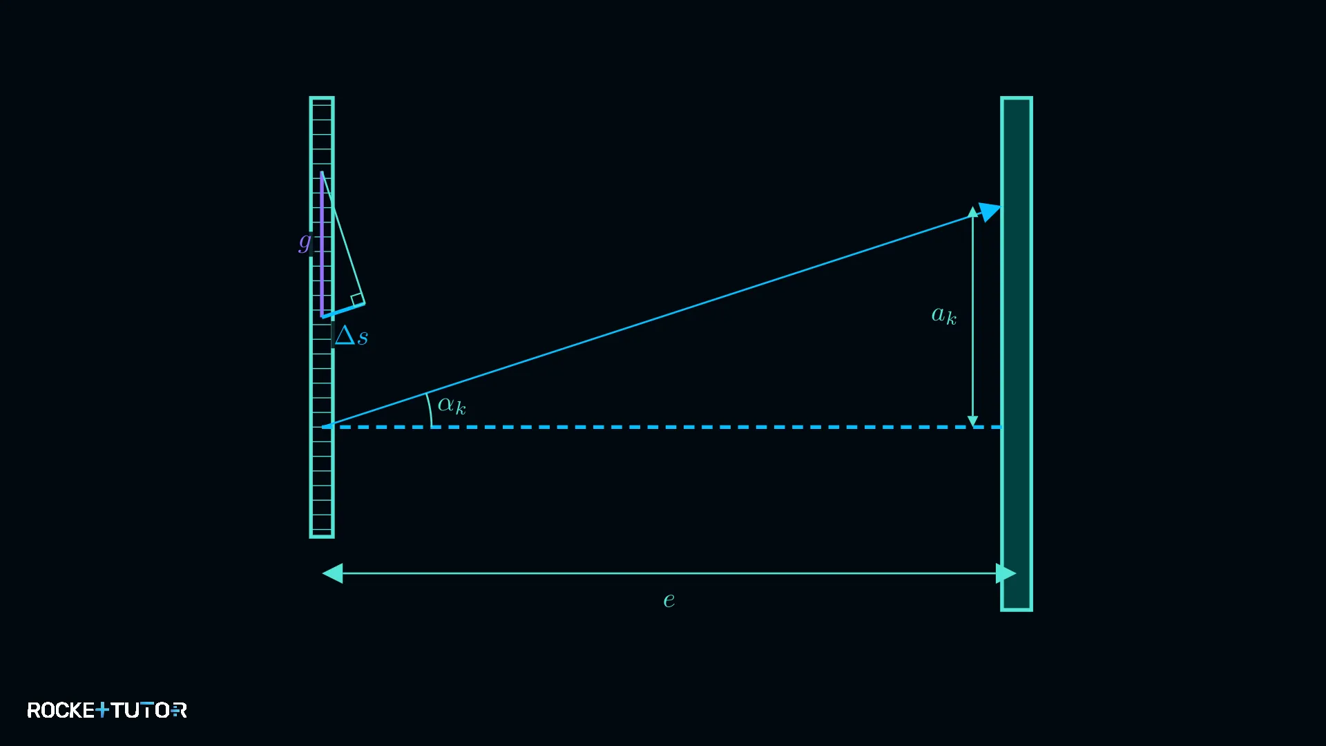 Geometrie am Gitter und Schirm