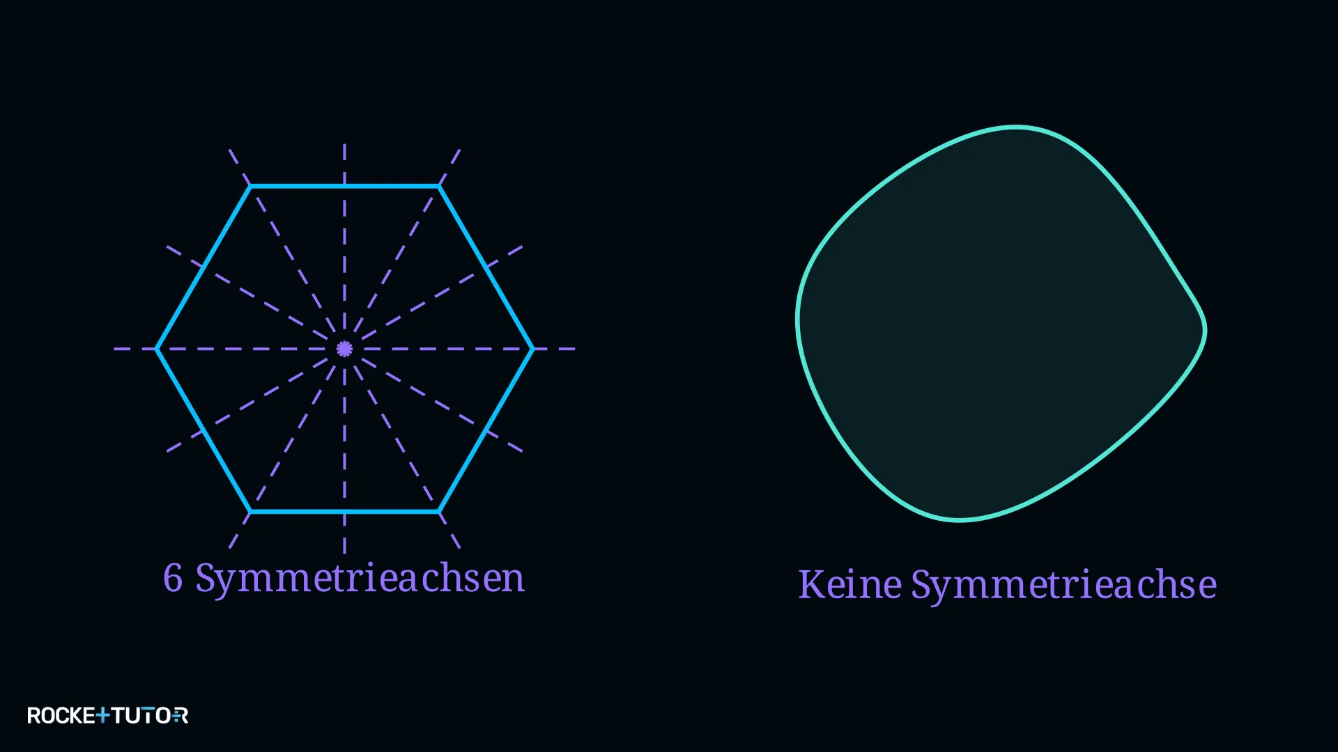 Übersicht verschiedener Figuren mit Symmetrieachsen