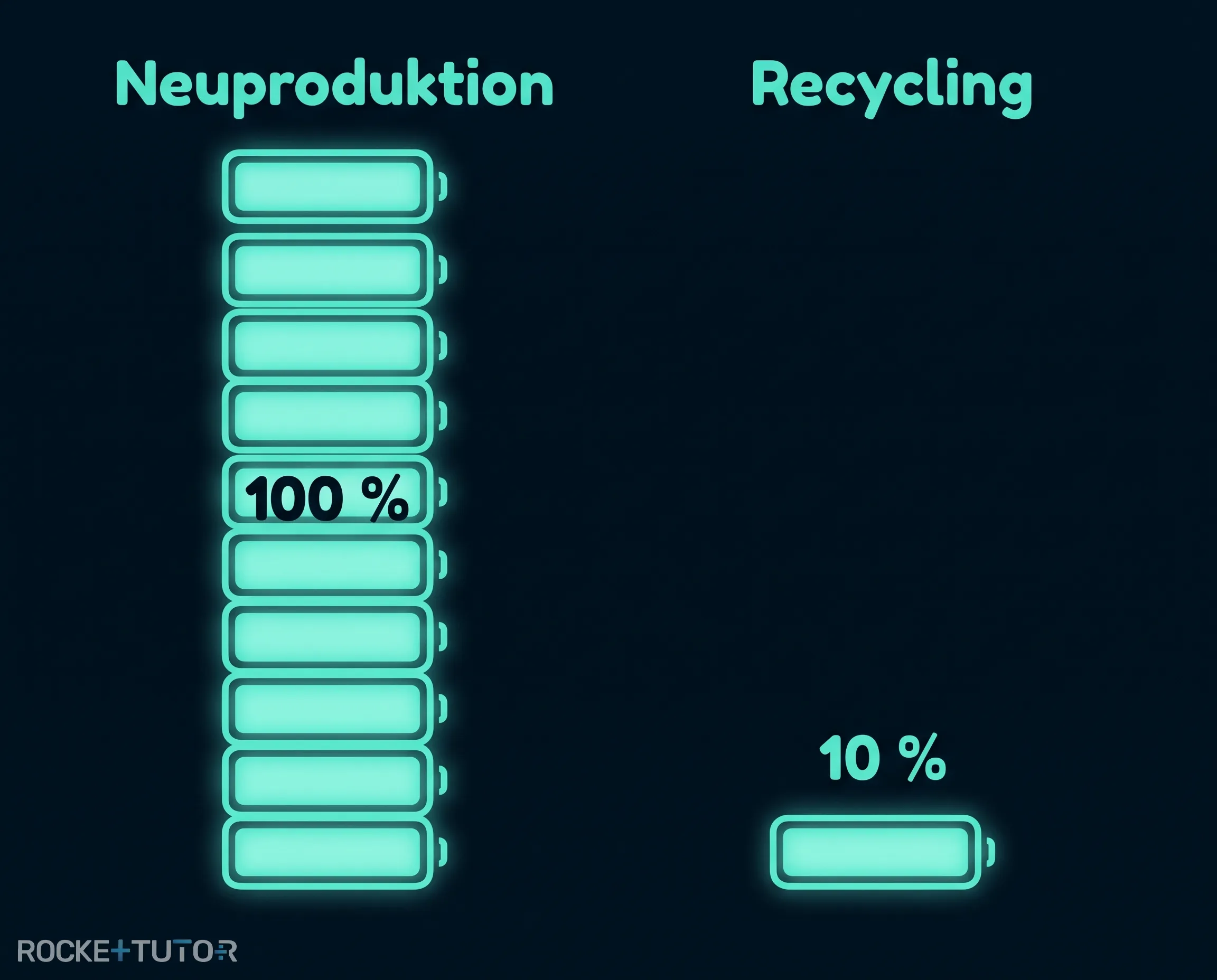 Energieersparnis bei Aluminium