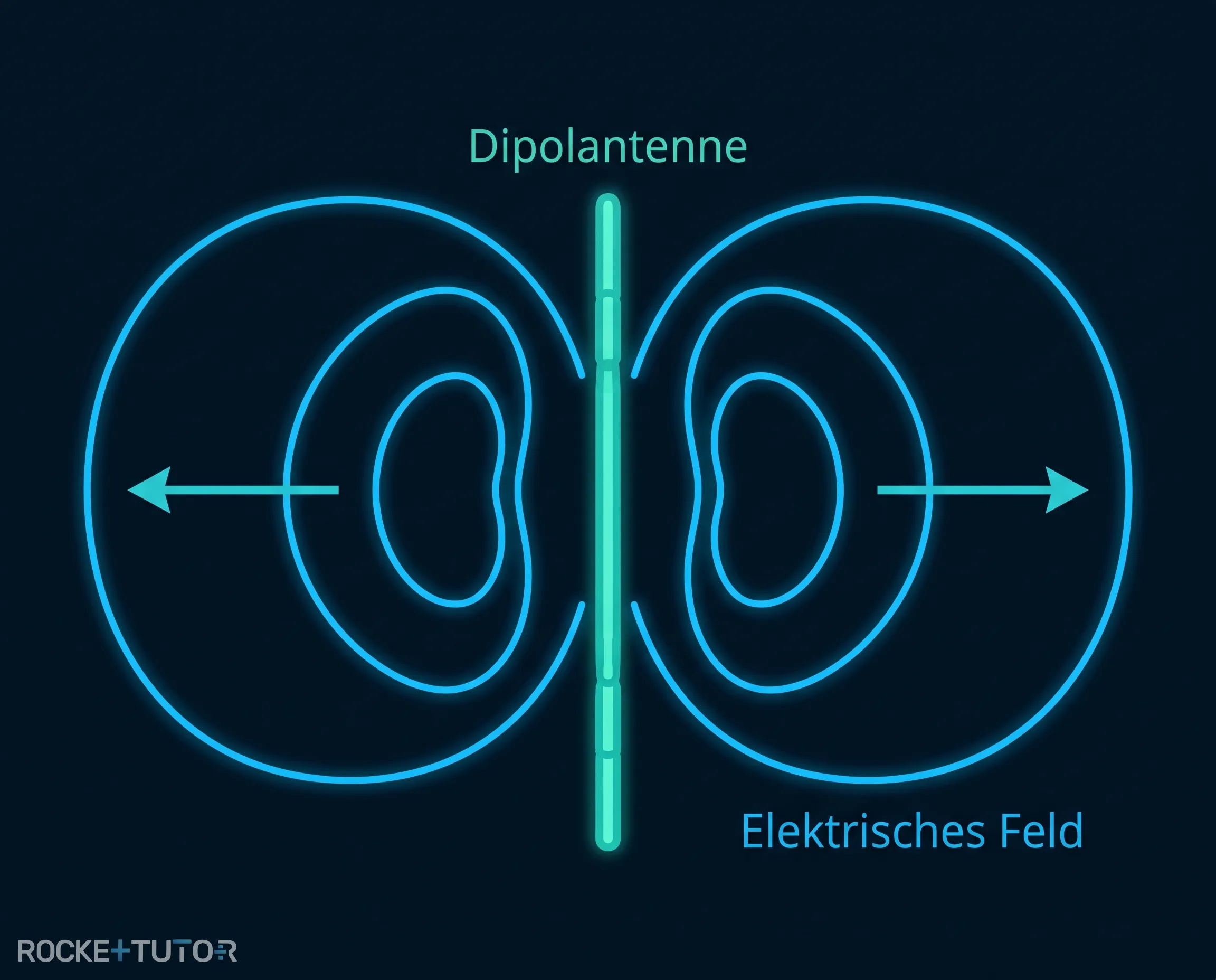 Schwingender Dipol Antenne