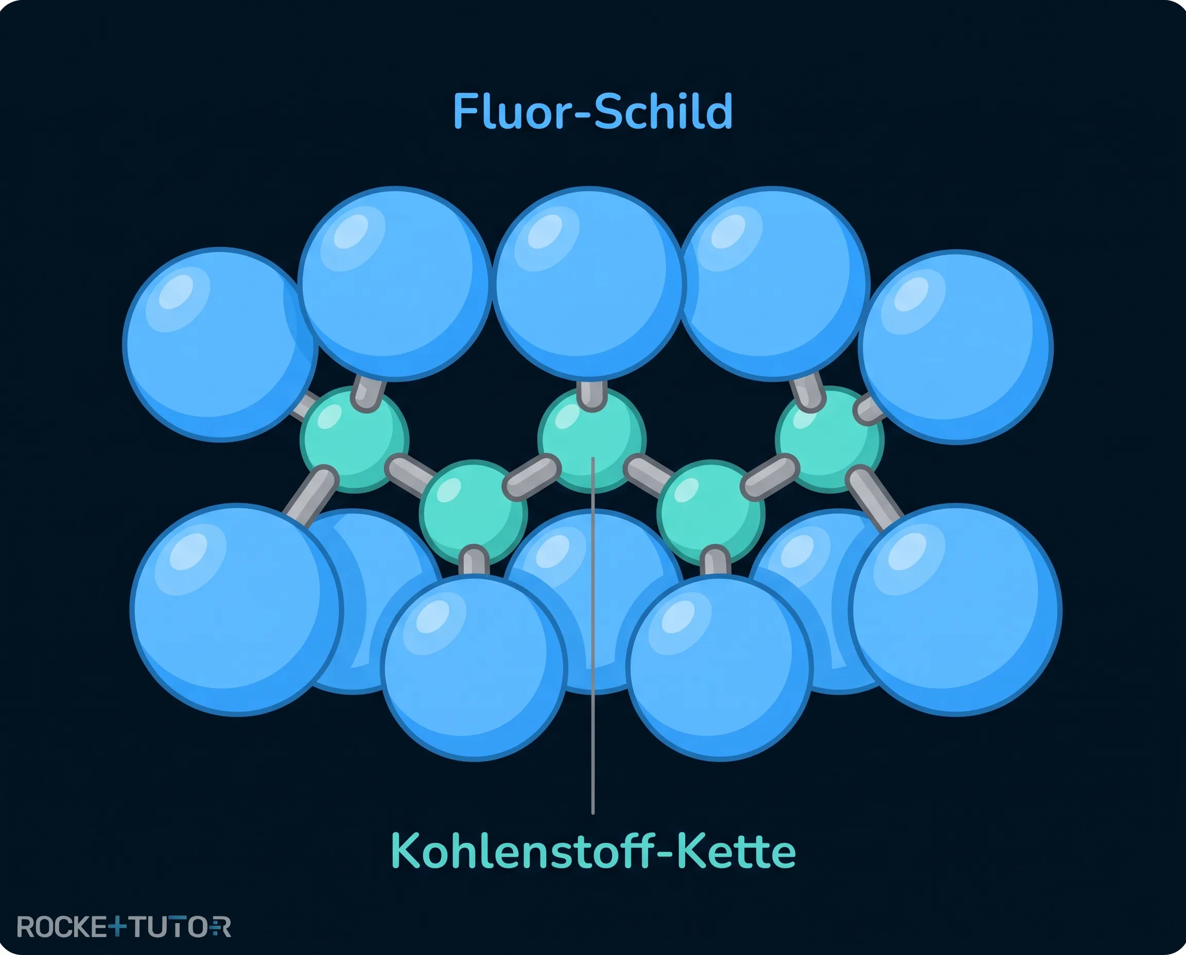 PTFE Teflon Struktur