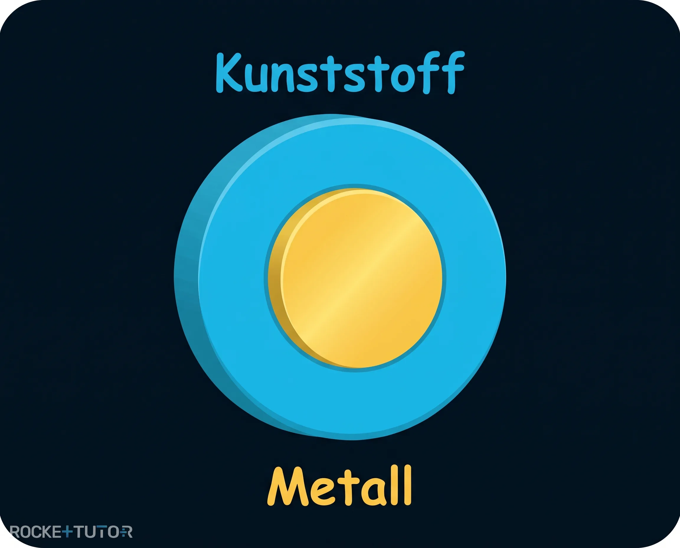 Aufbau eines Stromkabels mit Kunststoffisolierung