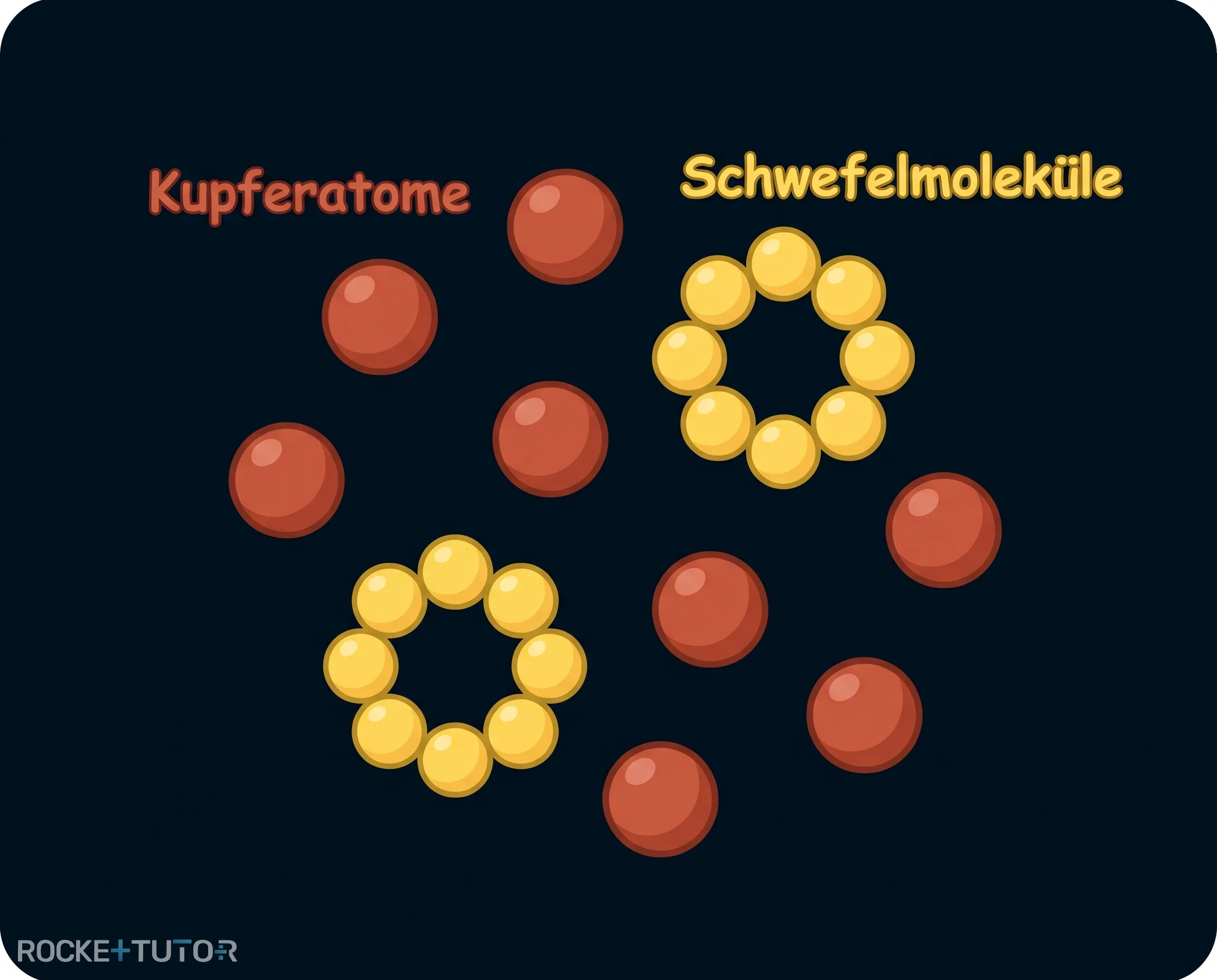 Kupfer und Schwefel Gemisch