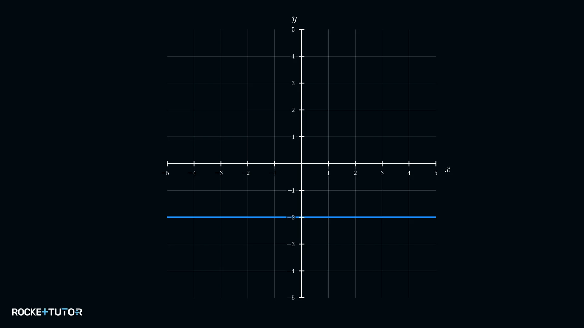 Waagerechte Gerade der konstanten Funktion m(x) = −2