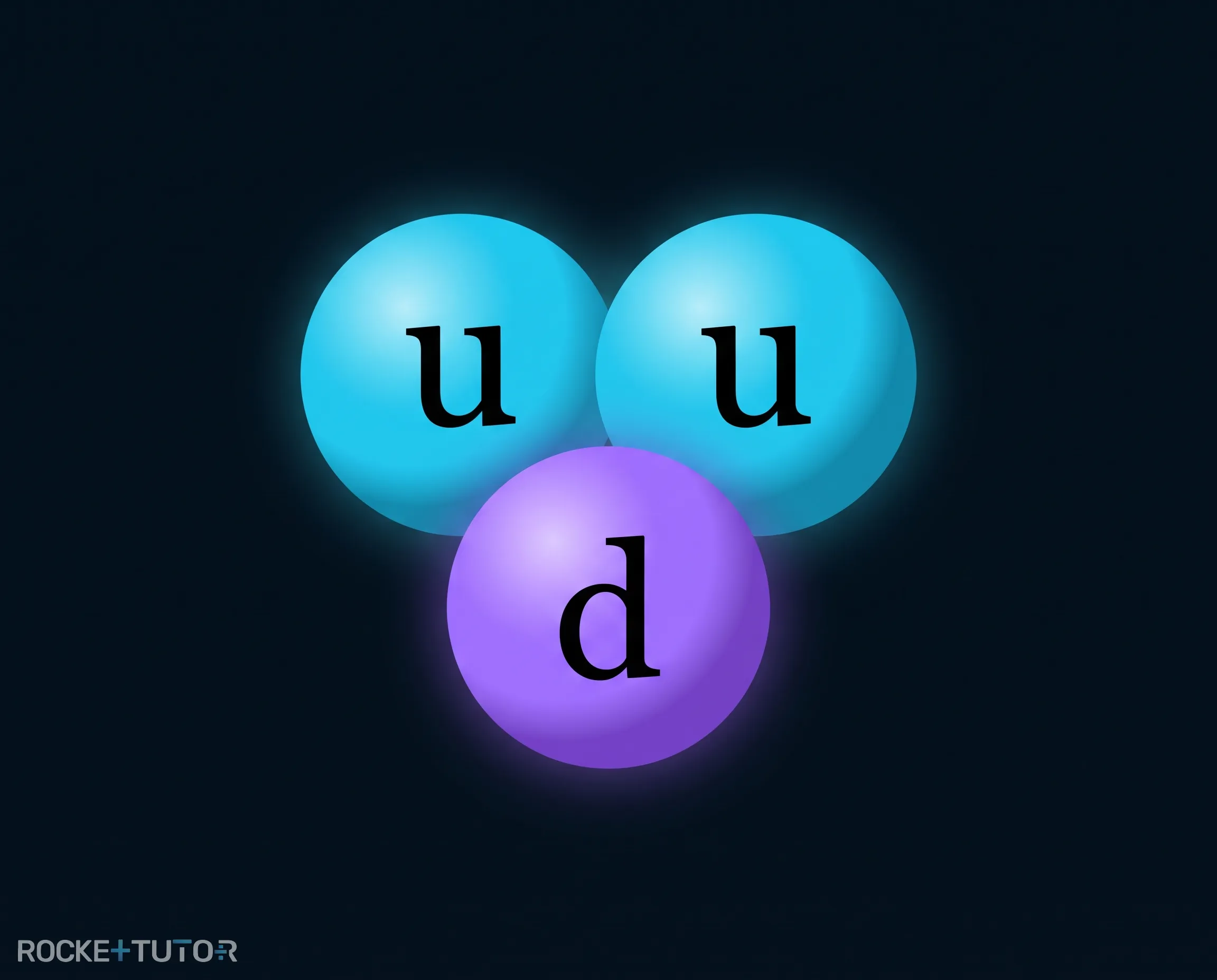 Proton aus Quarks