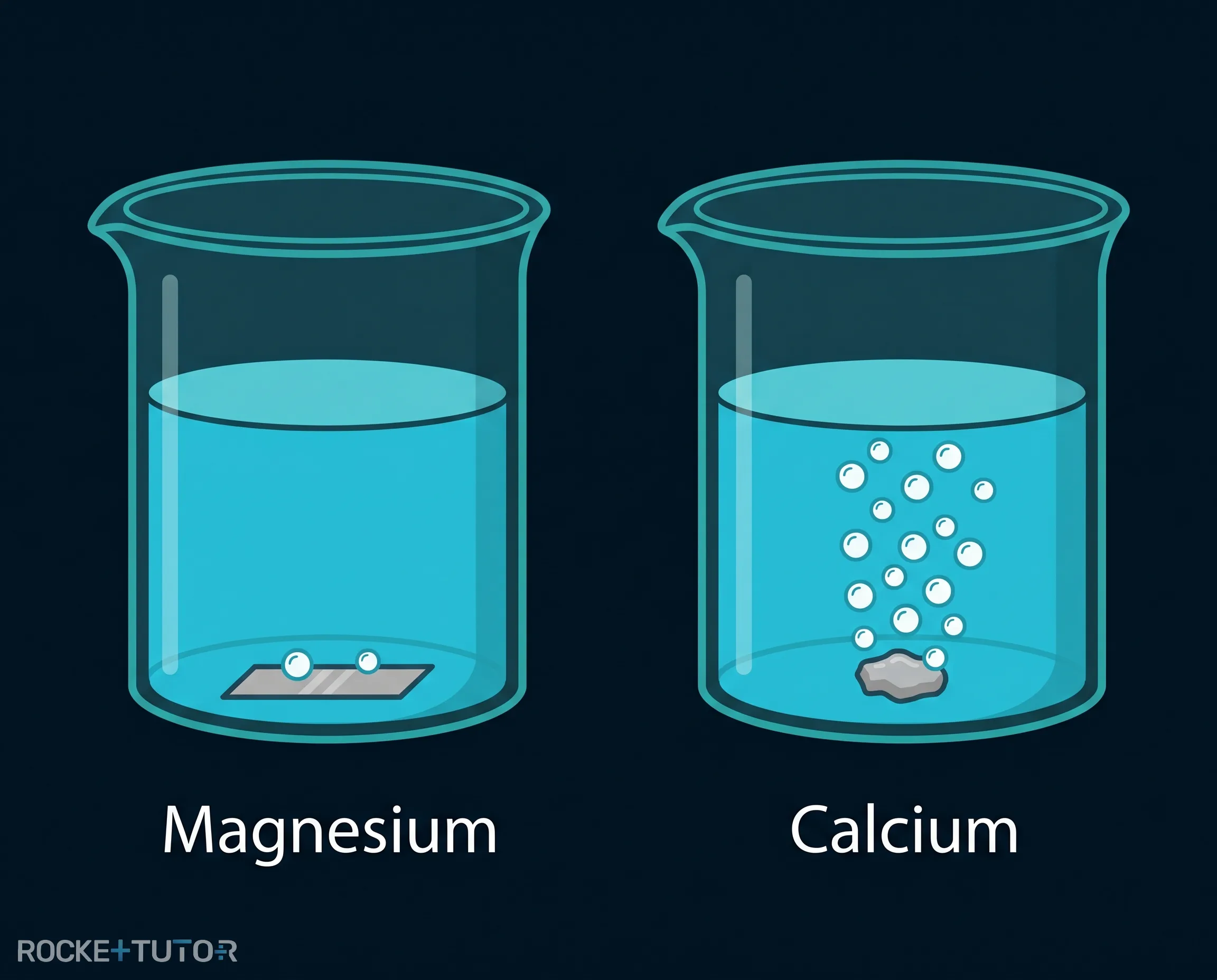 Reaktion von Calcium in Wasser