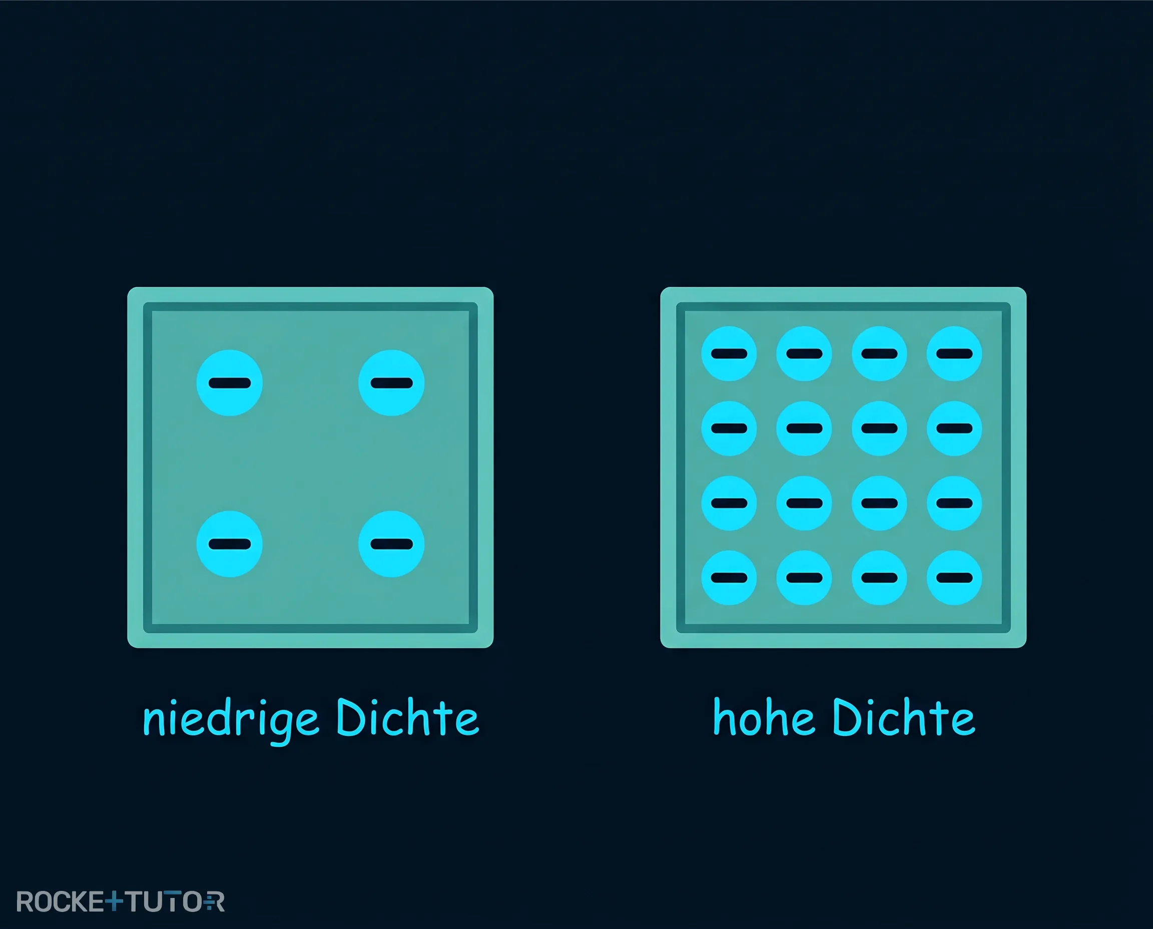 Menschenmenge als Vergleich zur Ladungsdichte