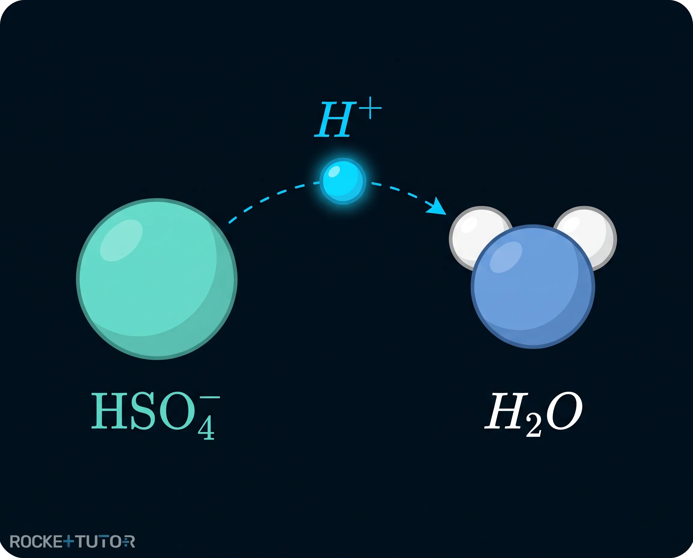 Protonenübergang von Hydrogensulfat auf Wasser