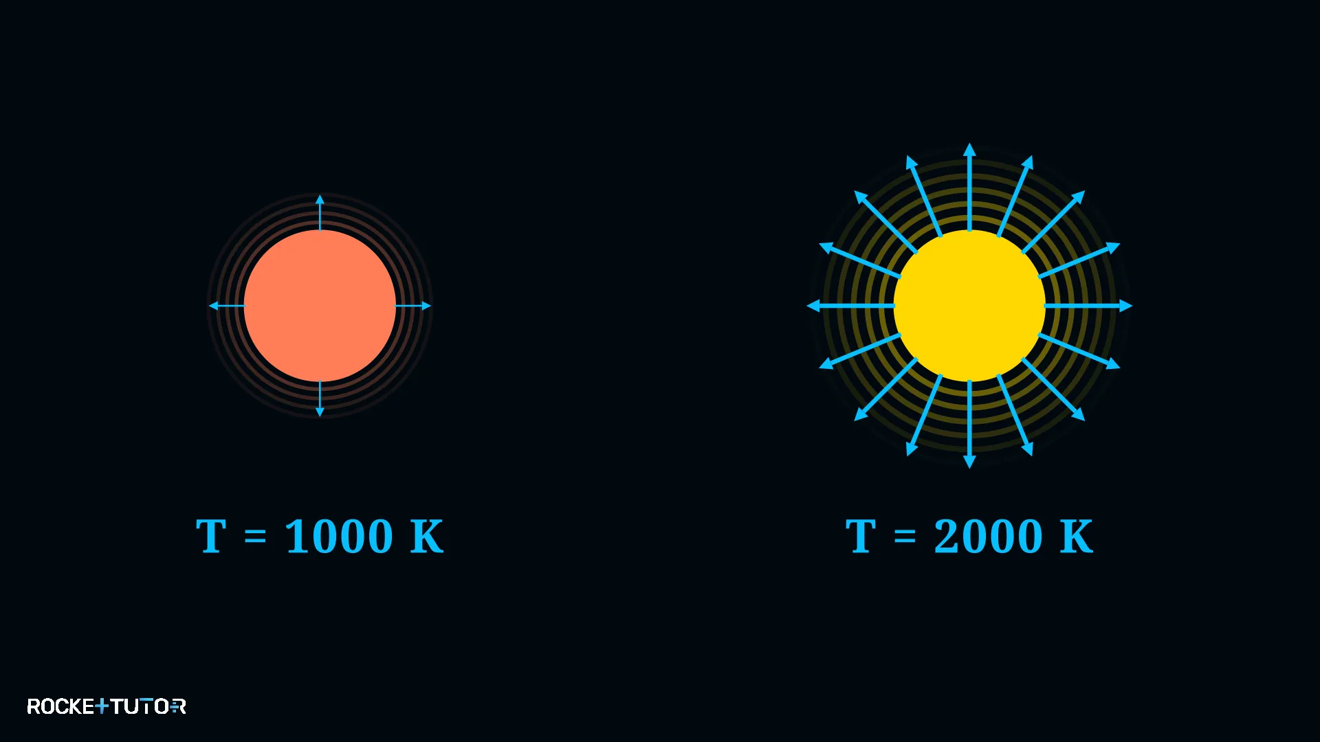Leistungsdichte und Temperatur Diagramm