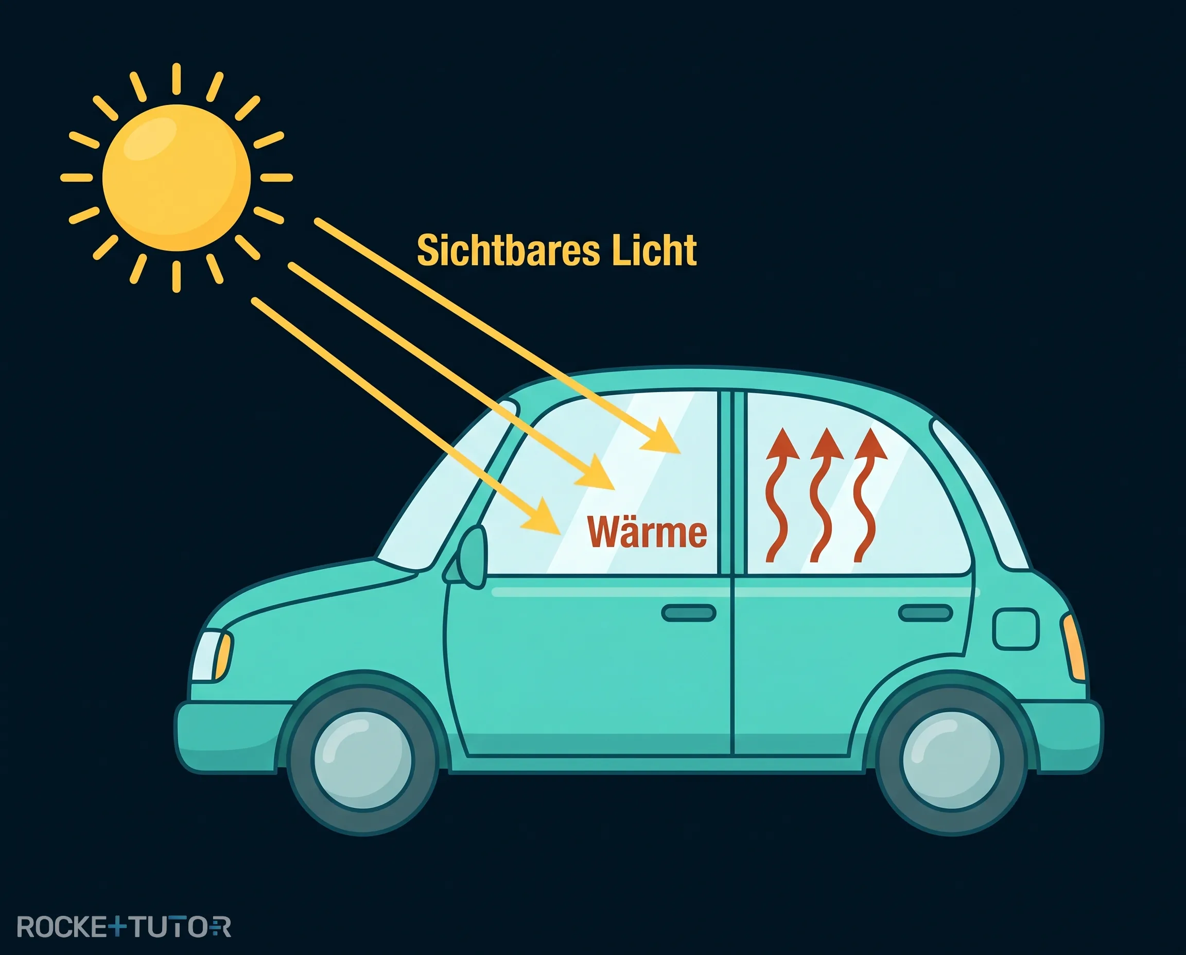 Auto in der Sonne